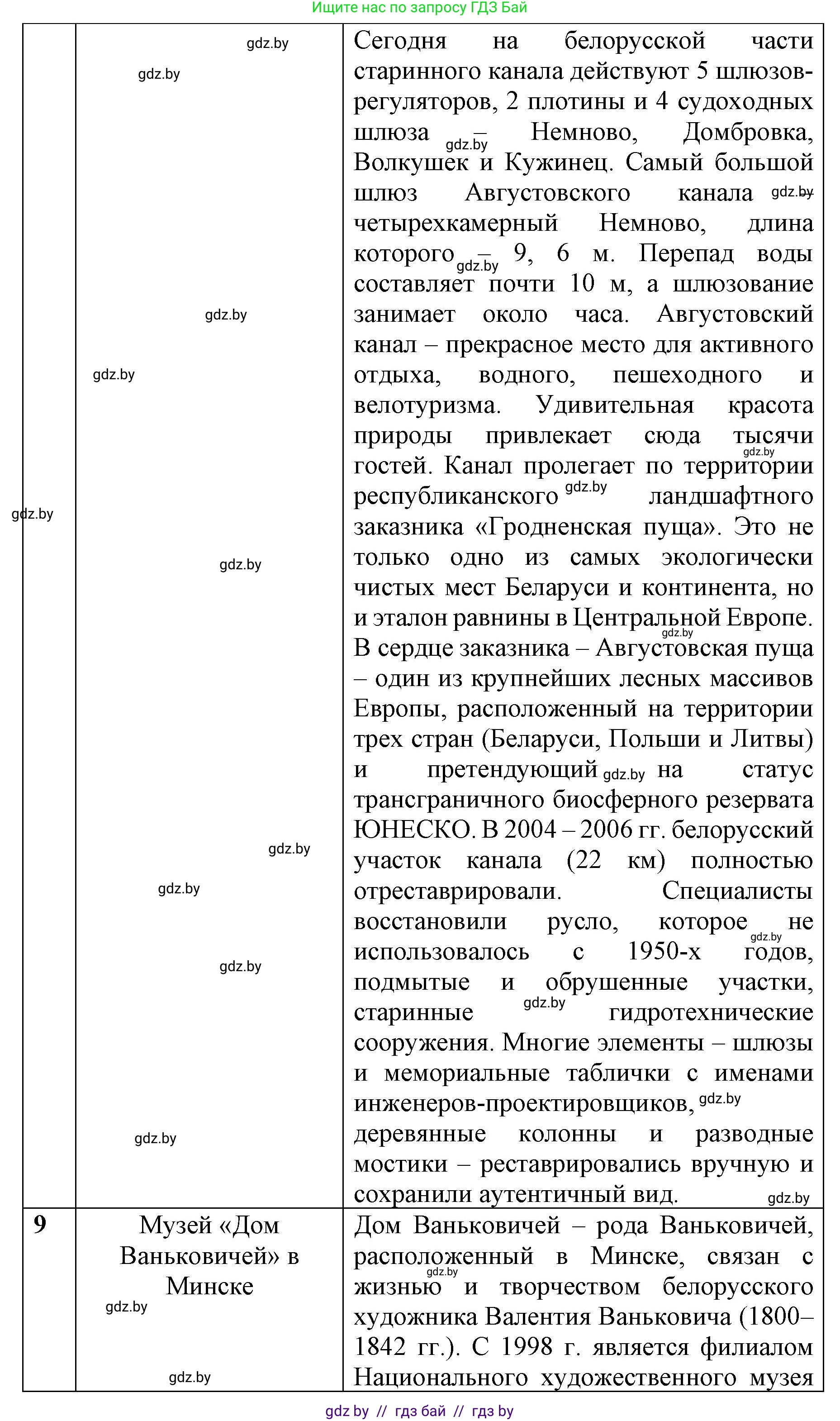 История Беларуси (Гісторыя Беларусі), 8 класс рабочая тетрадь, автор: Панов Сергей Вениаминович, издательство Аверсэв, Минск, 2019, зелёного цвета, страница 29, номер 1, Решение 1 (продолжение 7)