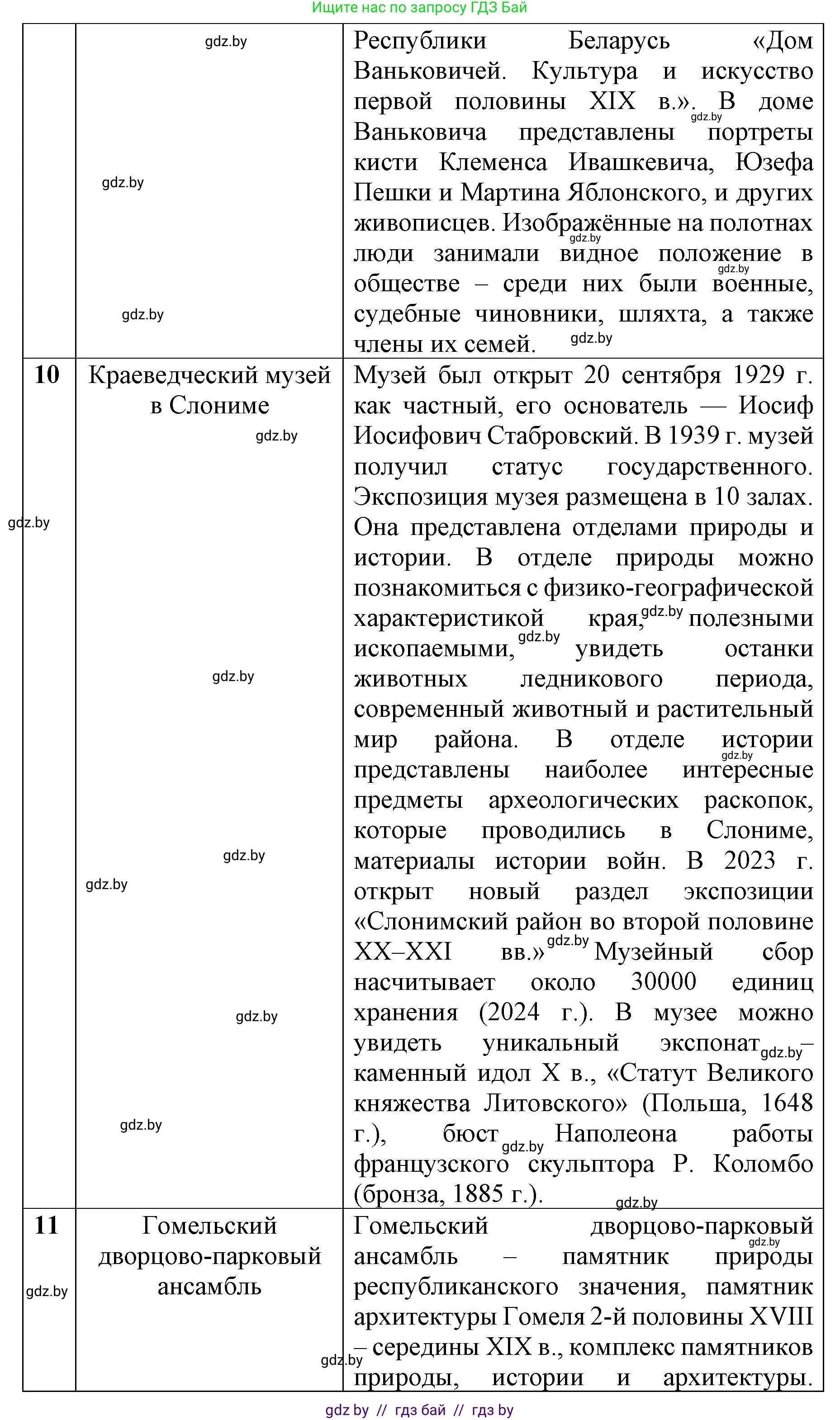 История Беларуси (Гісторыя Беларусі), 8 класс рабочая тетрадь, автор: Панов Сергей Вениаминович, издательство Аверсэв, Минск, 2019, зелёного цвета, страница 29, номер 1, Решение 1 (продолжение 8)