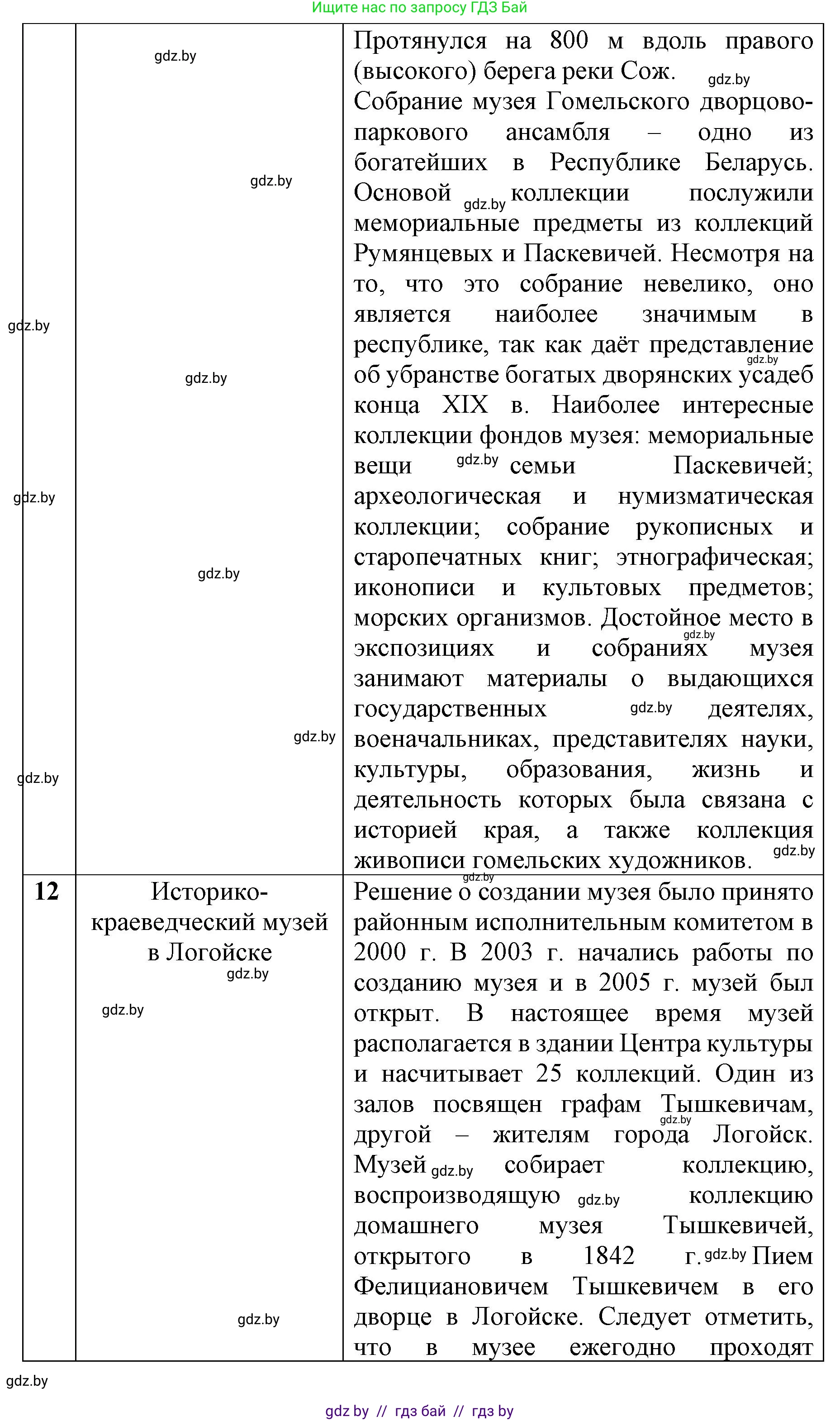 История Беларуси (Гісторыя Беларусі), 8 класс рабочая тетрадь, автор: Панов Сергей Вениаминович, издательство Аверсэв, Минск, 2019, зелёного цвета, страница 29, номер 1, Решение 1 (продолжение 9)