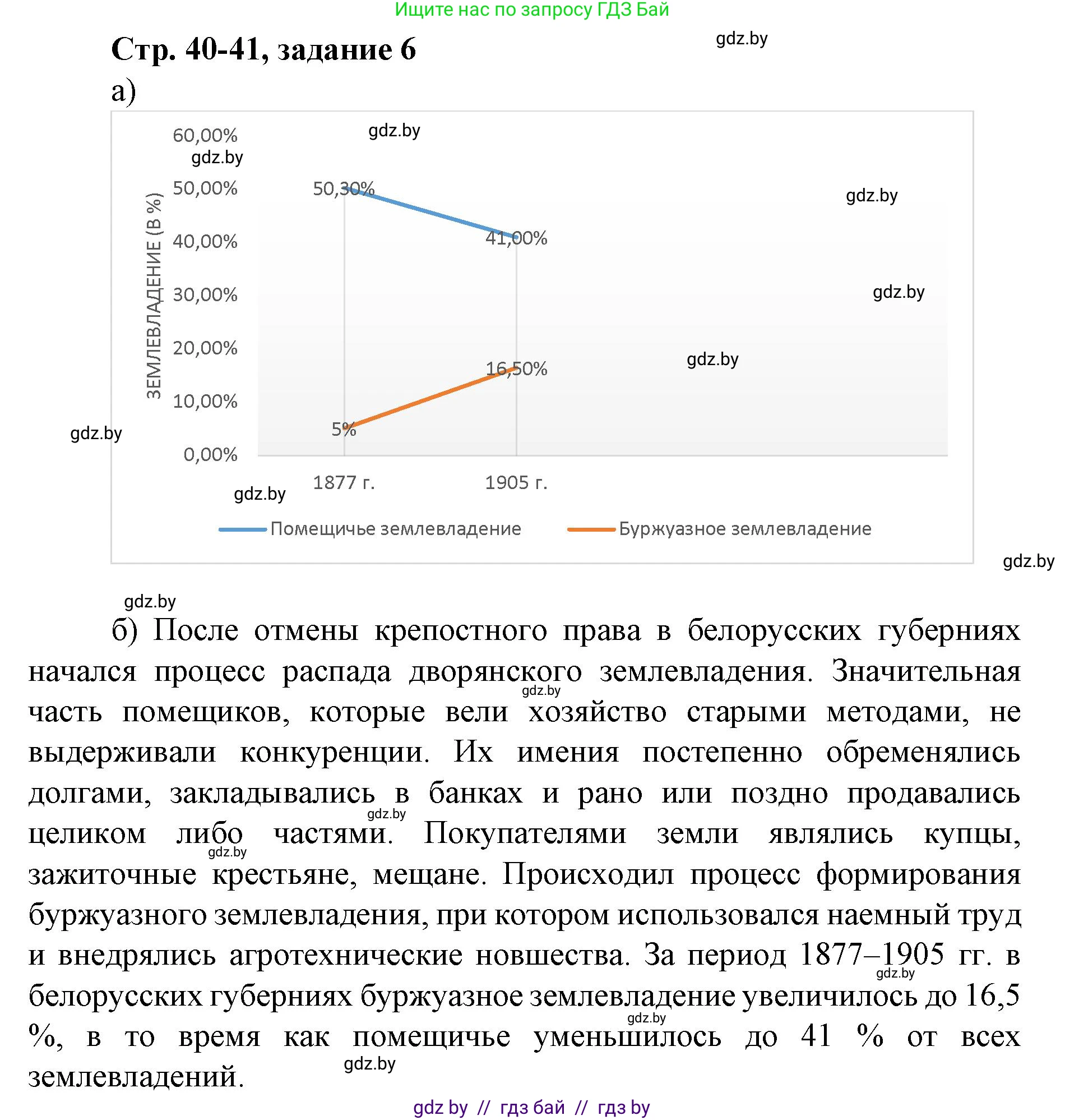 История Беларуси (Гісторыя Беларусі), 8 класс рабочая тетрадь, автор: Панов Сергей Вениаминович, издательство Аверсэв, Минск, 2019, зелёного цвета, страница 40, номер 6, Решение 1