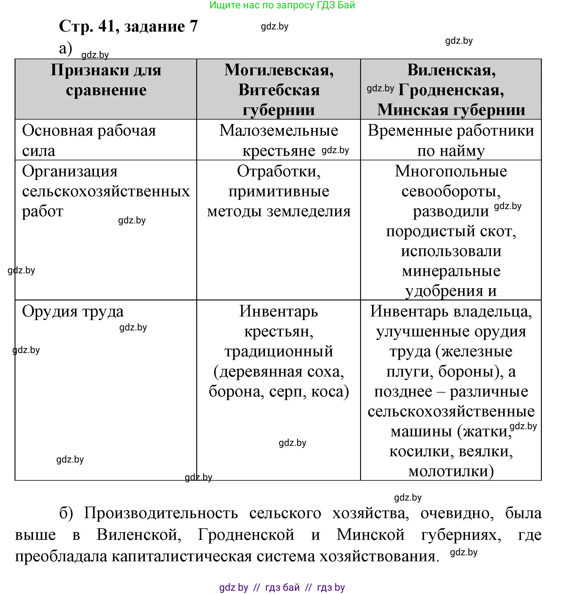 История Беларуси (Гісторыя Беларусі), 8 класс рабочая тетрадь, автор: Панов Сергей Вениаминович, издательство Аверсэв, Минск, 2019, зелёного цвета, страница 41, номер 7, Решение 1