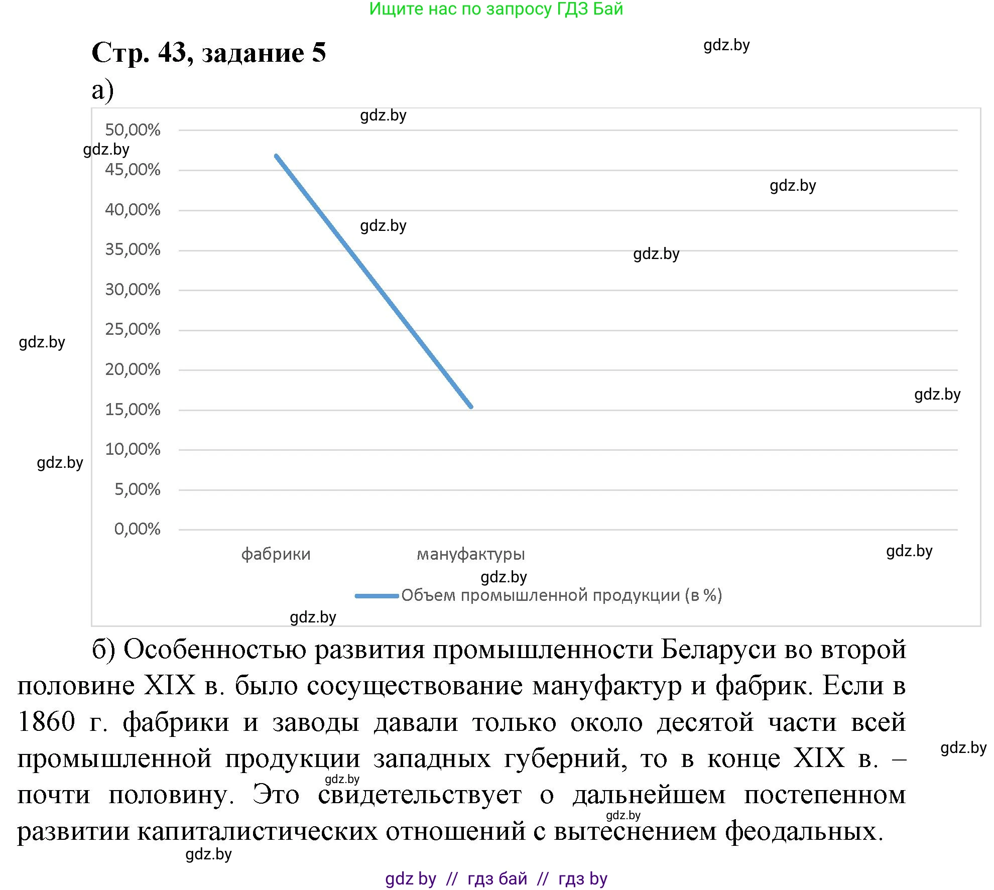 История Беларуси (Гісторыя Беларусі), 8 класс рабочая тетрадь, автор: Панов Сергей Вениаминович, издательство Аверсэв, Минск, 2019, зелёного цвета, страница 43, номер 5, Решение 1
