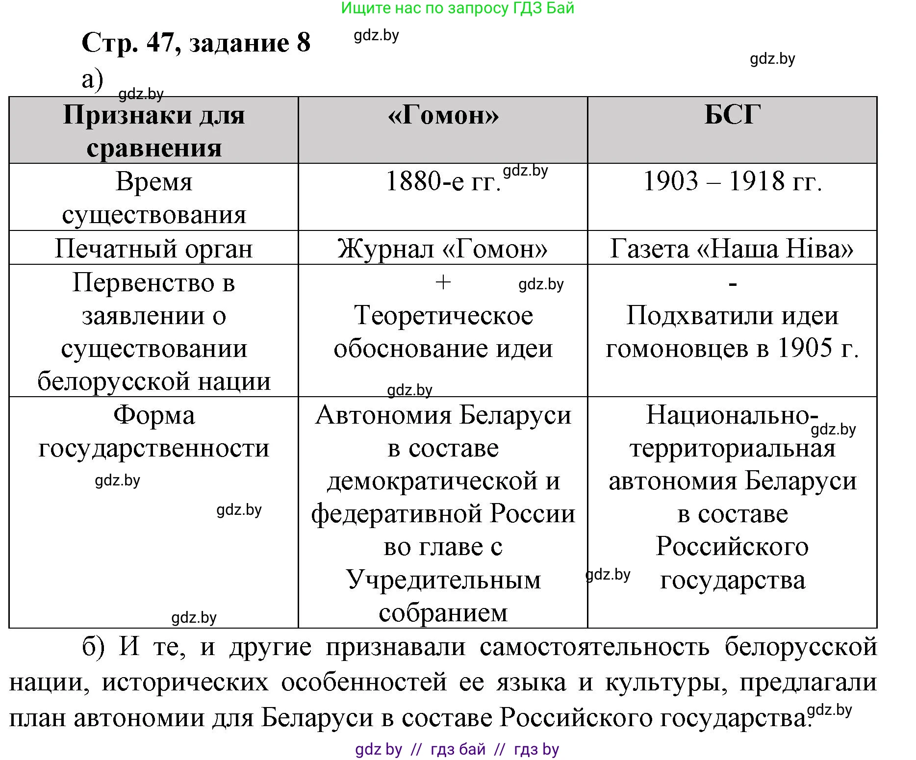 История Беларуси (Гісторыя Беларусі), 8 класс рабочая тетрадь, автор: Панов Сергей Вениаминович, издательство Аверсэв, Минск, 2019, зелёного цвета, страница 47, номер 8, Решение 1