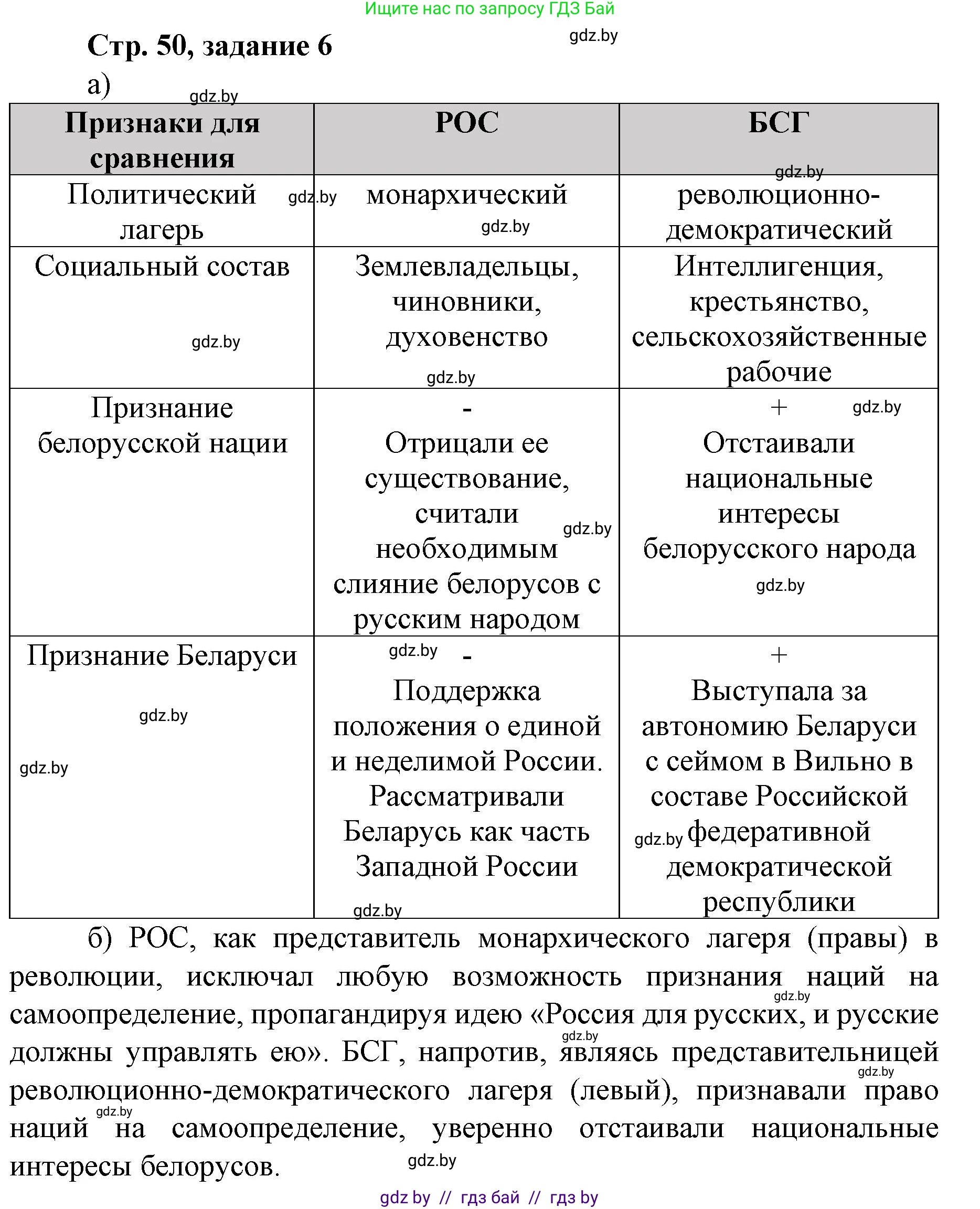 История Беларуси (Гісторыя Беларусі), 8 класс рабочая тетрадь, автор: Панов Сергей Вениаминович, издательство Аверсэв, Минск, 2019, зелёного цвета, страница 50, номер 6, Решение 1
