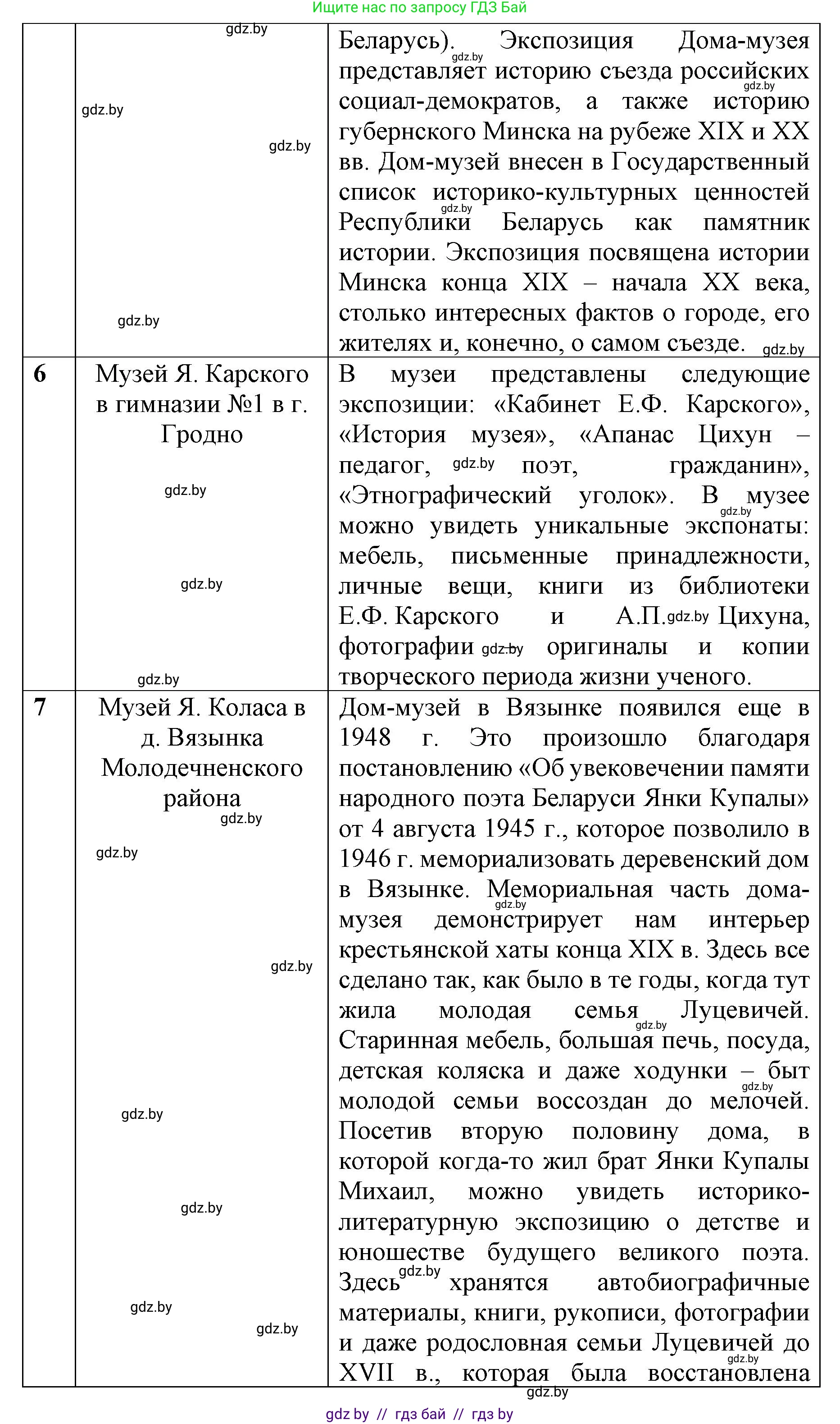 История Беларуси (Гісторыя Беларусі), 8 класс рабочая тетрадь, автор: Панов Сергей Вениаминович, издательство Аверсэв, Минск, 2019, зелёного цвета, страница 73, номер 1, Решение 1 (продолжение 3)