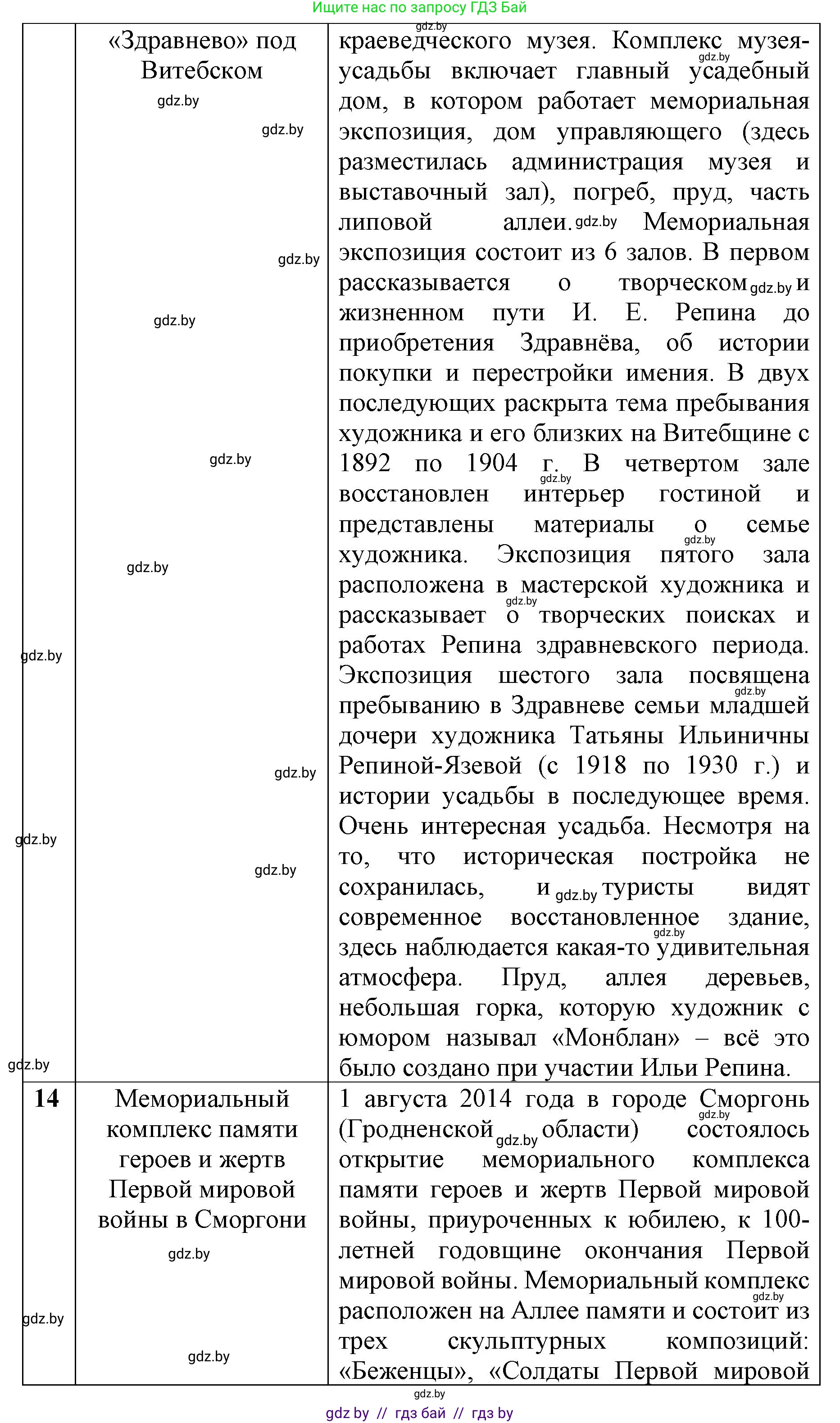 История Беларуси (Гісторыя Беларусі), 8 класс рабочая тетрадь, автор: Панов Сергей Вениаминович, издательство Аверсэв, Минск, 2019, зелёного цвета, страница 73, номер 1, Решение 1 (продолжение 7)