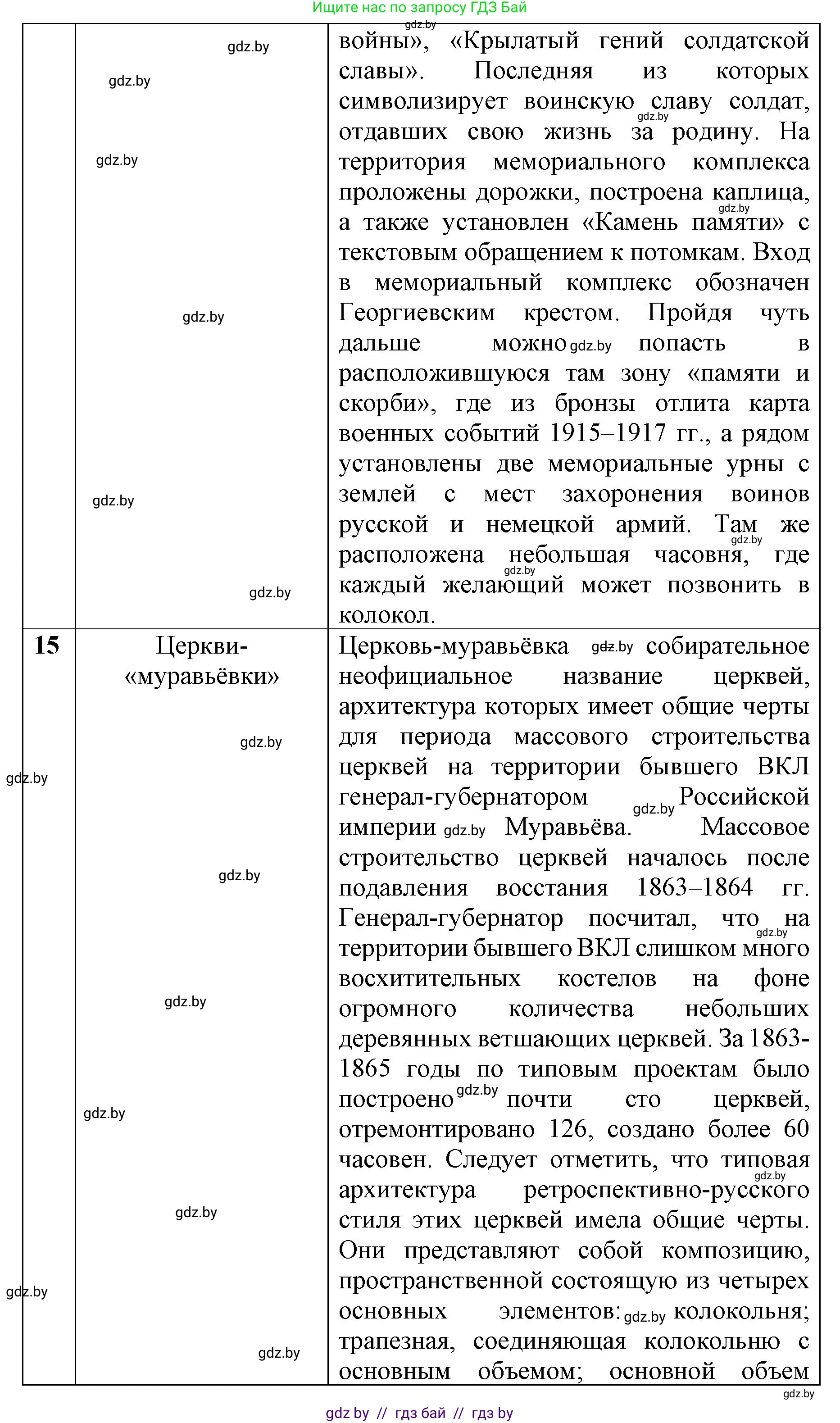 История Беларуси (Гісторыя Беларусі), 8 класс рабочая тетрадь, автор: Панов Сергей Вениаминович, издательство Аверсэв, Минск, 2019, зелёного цвета, страница 73, номер 1, Решение 1 (продолжение 8)