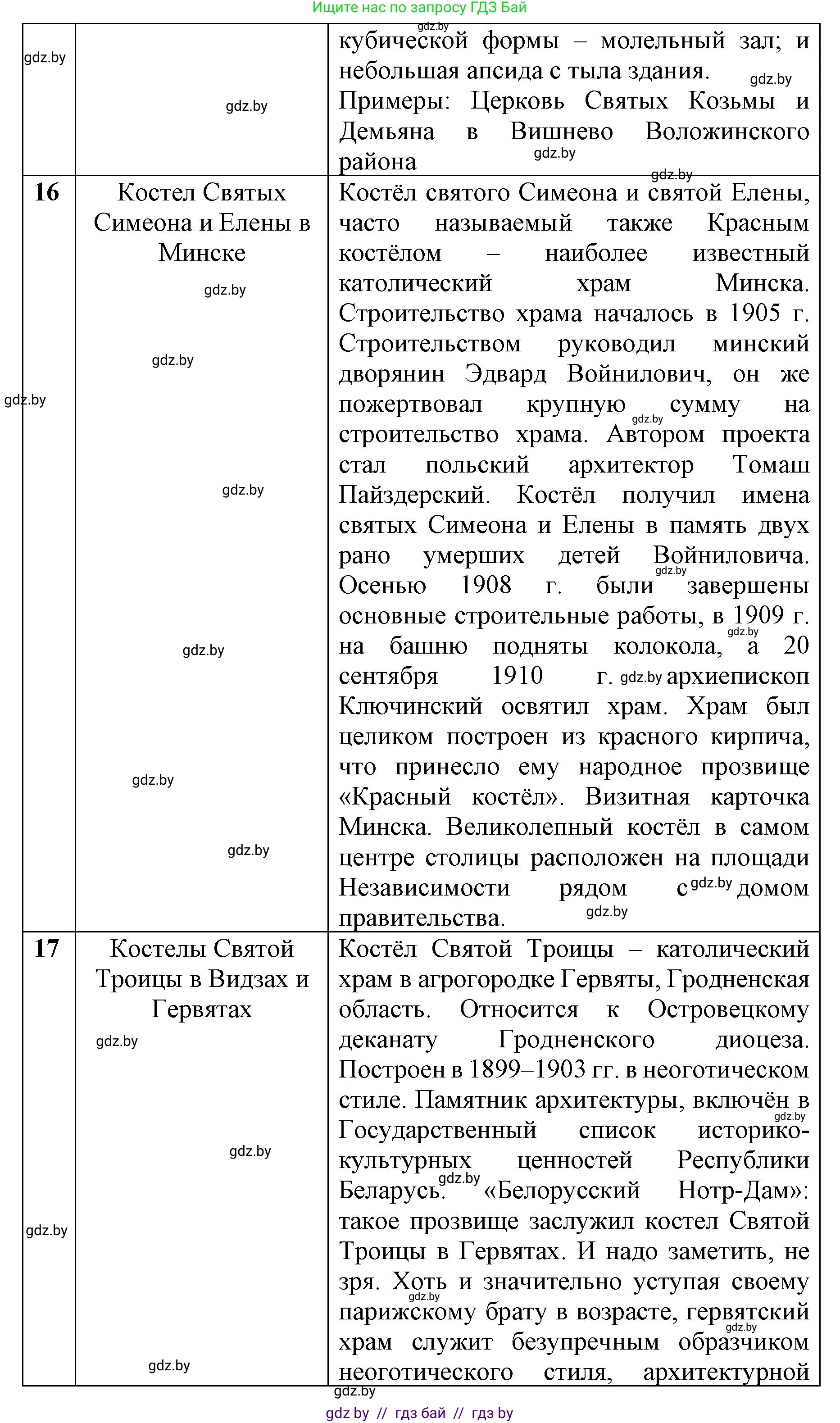 История Беларуси (Гісторыя Беларусі), 8 класс рабочая тетрадь, автор: Панов Сергей Вениаминович, издательство Аверсэв, Минск, 2019, зелёного цвета, страница 73, номер 1, Решение 1 (продолжение 9)