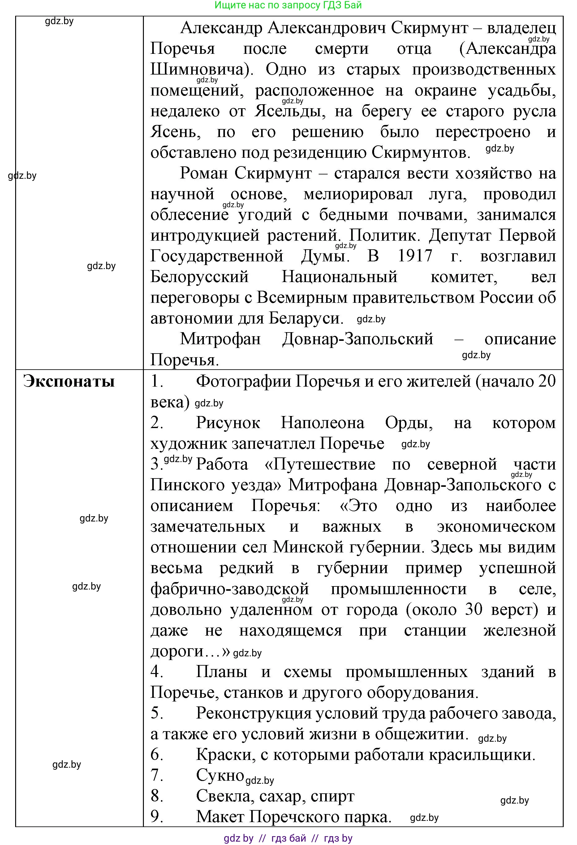 История Беларуси (Гісторыя Беларусі), 8 класс рабочая тетрадь, автор: Панов Сергей Вениаминович, издательство Аверсэв, Минск, 2019, зелёного цвета, страница 74, номер 2, Решение 1 (продолжение 2)