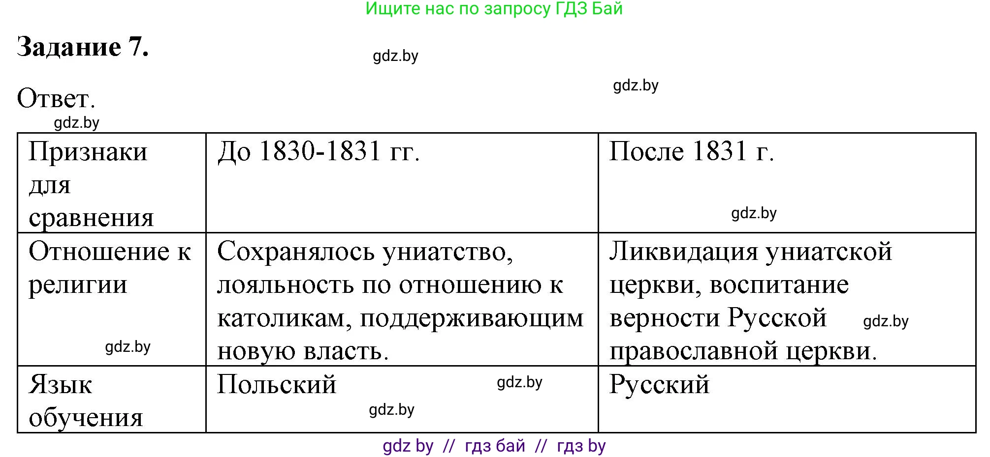 История Беларуси (Гісторыя Беларусі), 8 класс рабочая тетрадь, автор: Панов Сергей Вениаминович, издательство Аверсэв, Минск, 2019, зелёного цвета, страница 23, номер 7, Решение 2