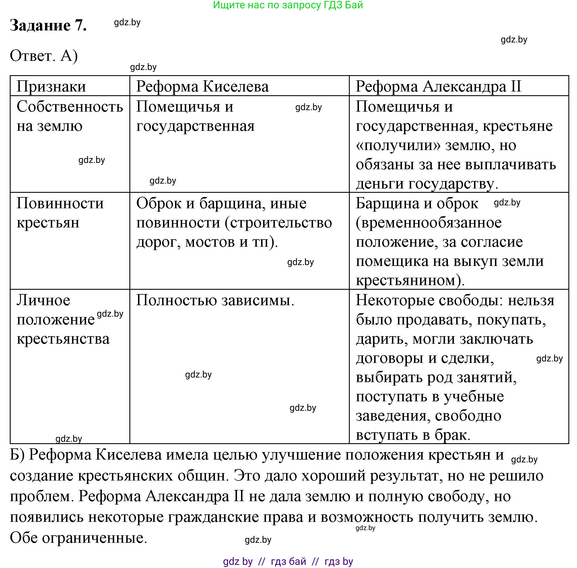 История Беларуси (Гісторыя Беларусі), 8 класс рабочая тетрадь, автор: Панов Сергей Вениаминович, издательство Аверсэв, Минск, 2019, зелёного цвета, страница 32, номер 7, Решение 2