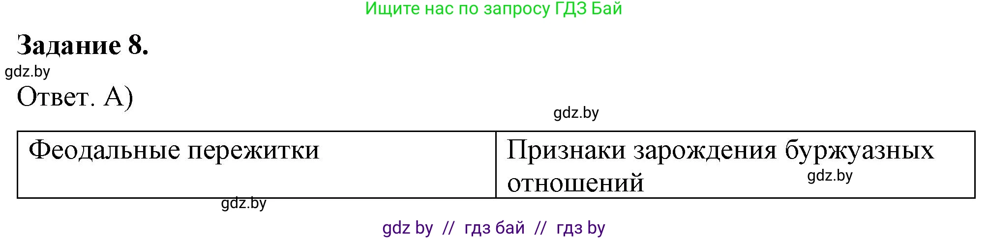 История Беларуси (Гісторыя Беларусі), 8 класс рабочая тетрадь, автор: Панов Сергей Вениаминович, издательство Аверсэв, Минск, 2019, зелёного цвета, страница 33, номер 8, Решение 2