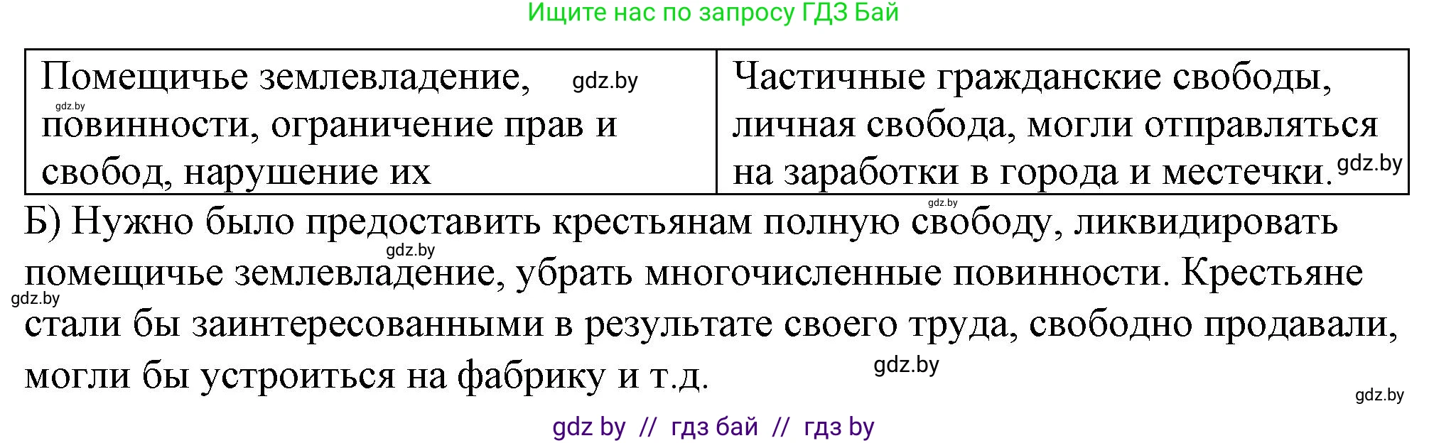 История Беларуси (Гісторыя Беларусі), 8 класс рабочая тетрадь, автор: Панов Сергей Вениаминович, издательство Аверсэв, Минск, 2019, зелёного цвета, страница 33, номер 8, Решение 2 (продолжение 2)