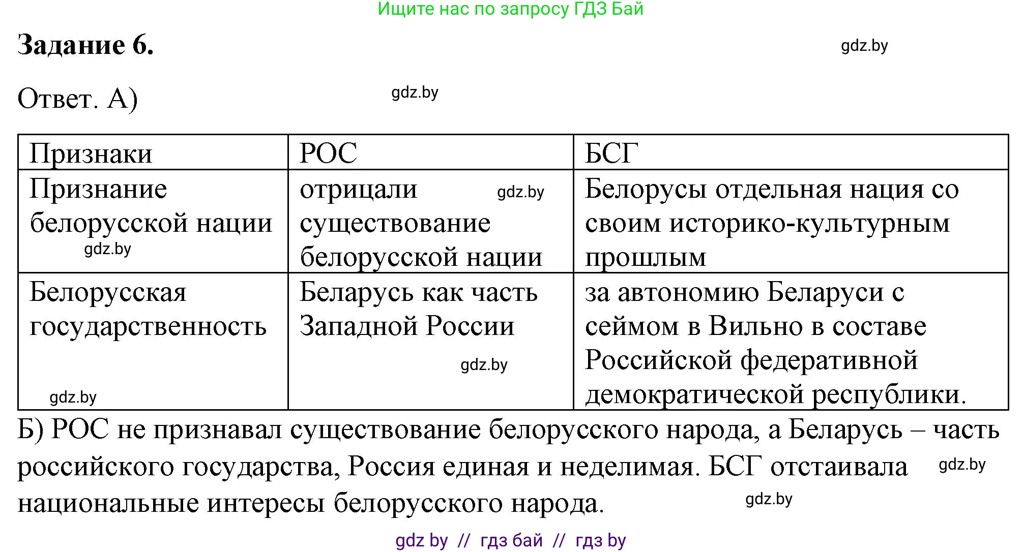 История Беларуси (Гісторыя Беларусі), 8 класс рабочая тетрадь, автор: Панов Сергей Вениаминович, издательство Аверсэв, Минск, 2019, зелёного цвета, страница 50, номер 6, Решение 2