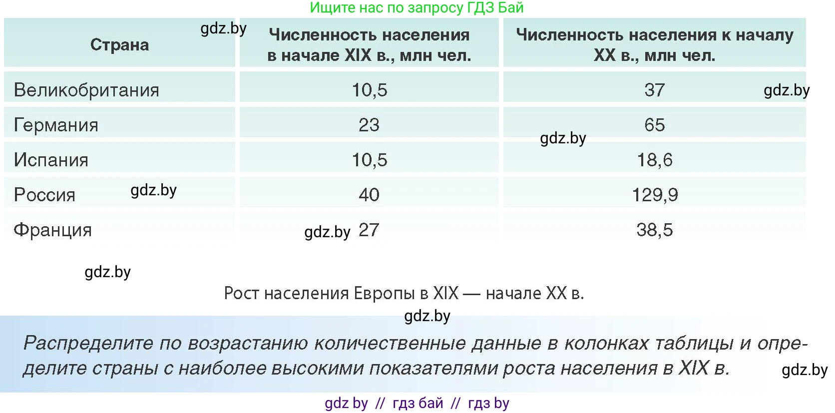 Всемирная история, 8 класс Учебник, авторы: Кошелев Владимир Сергеевич, Кошелева Наталья Владимировна, Байдакова Наталья Владимировна, издательство Издательский центр БГУ, Минск, 2018, красного цвета, страница 6, Условие