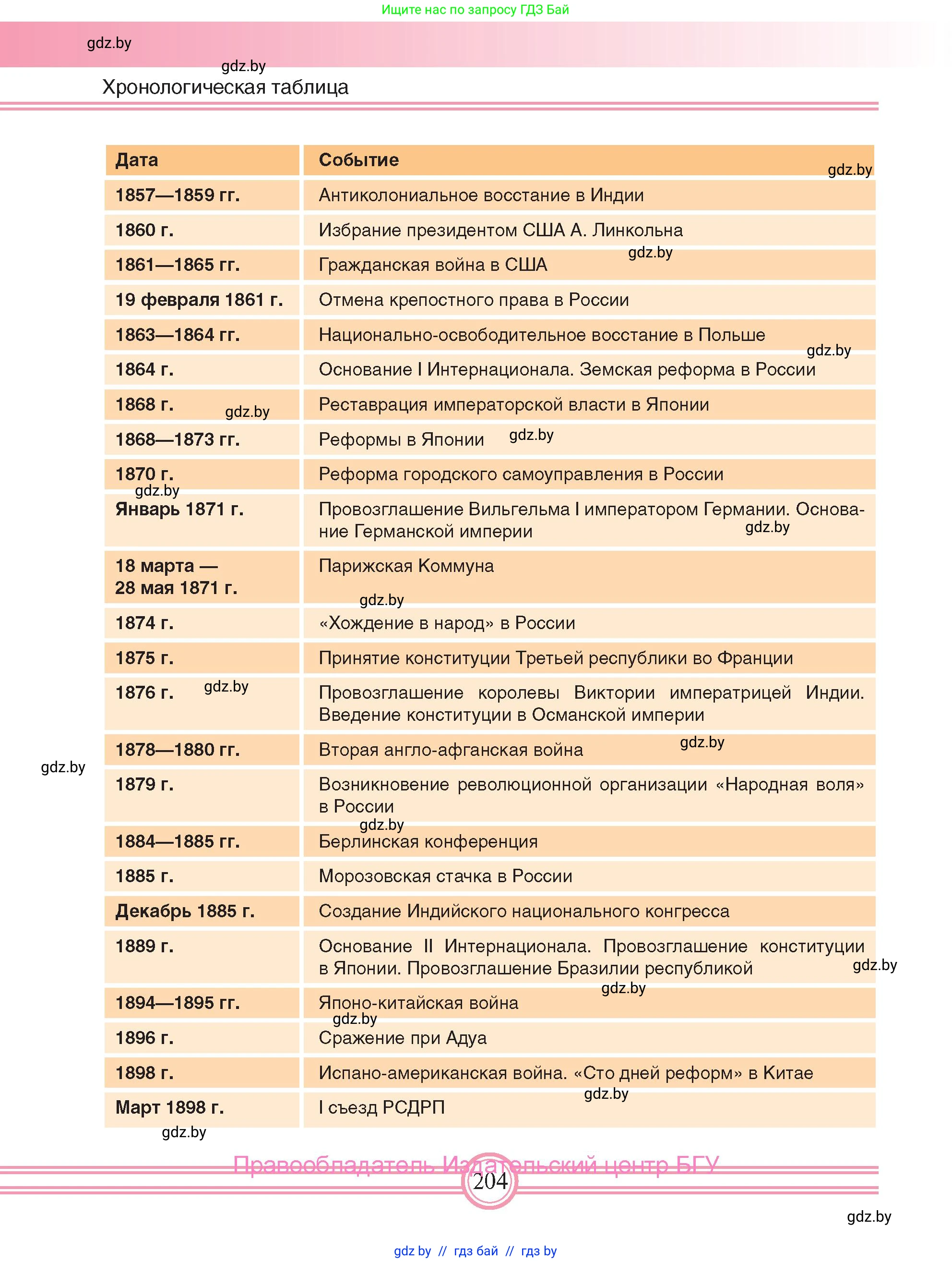 Всемирная история, 8 класс Учебник, авторы: Кошелев Владимир Сергеевич, Кошелева Наталья Владимировна, Байдакова Наталья Владимировна, издательство Издательский центр БГУ, Минск, 2018, красного цвета, страница 204