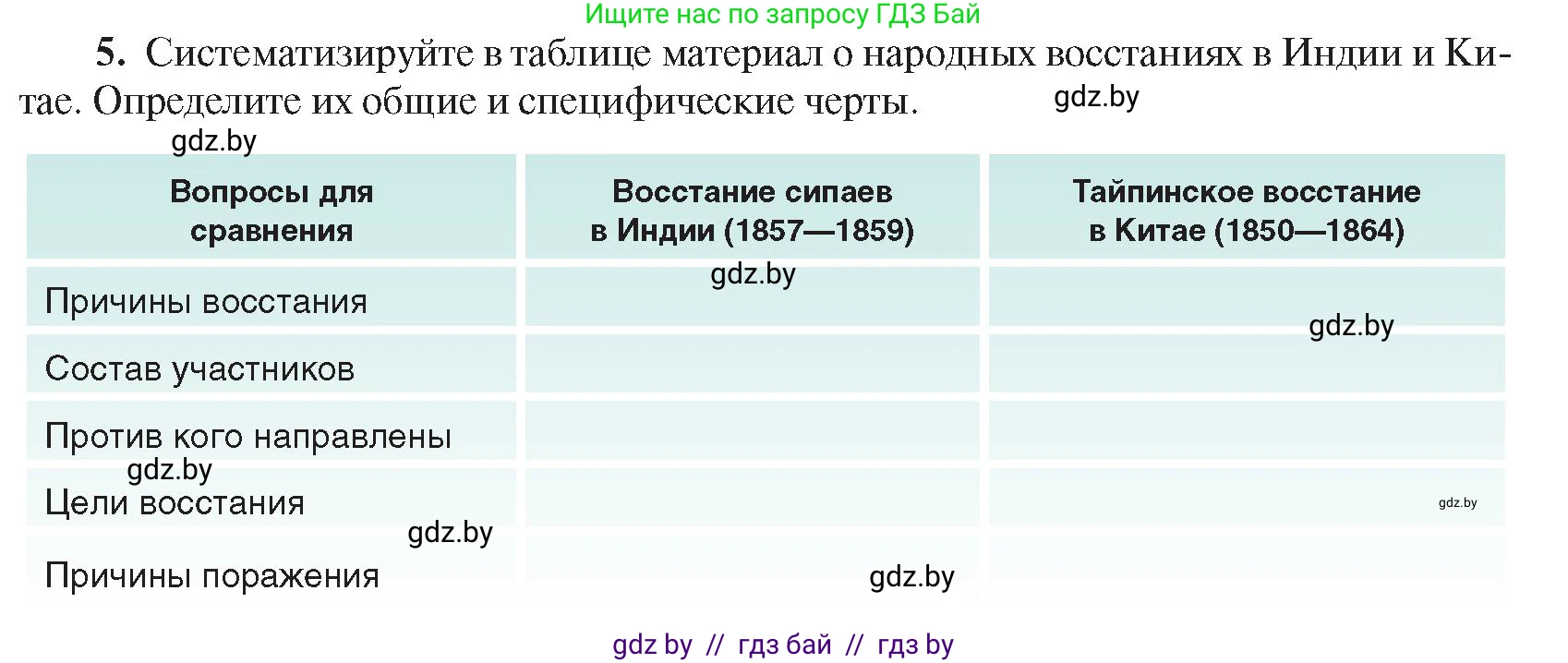 Всемирная история, 8 класс Учебник, авторы: Кошелев Владимир Сергеевич, Кошелева Наталья Владимировна, Байдакова Наталья Владимировна, издательство Издательский центр БГУ, Минск, 2018, красного цвета, страница 180, номер 5, Условие