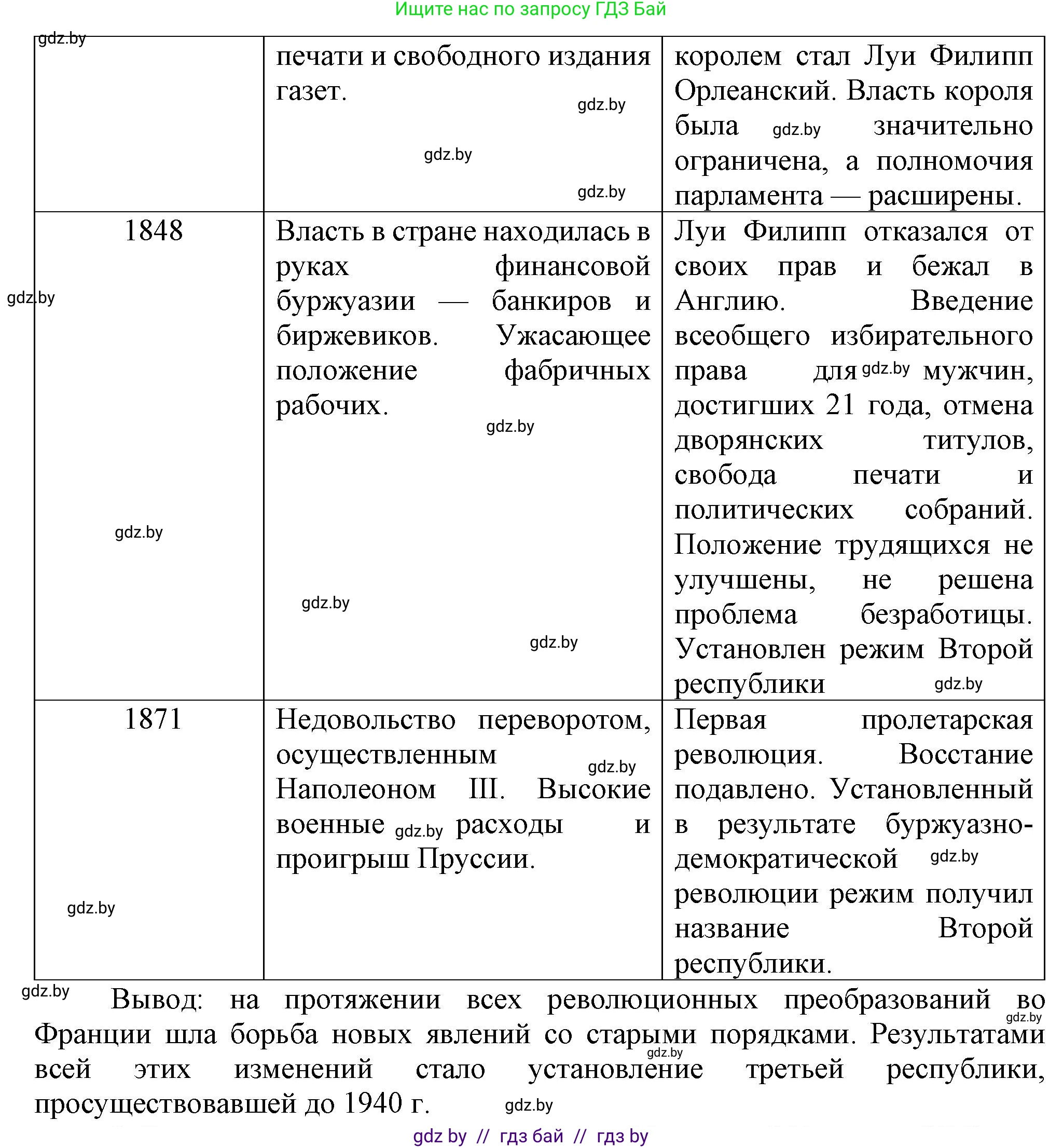 Всемирная история, 8 класс Учебник, авторы: Кошелев Владимир Сергеевич, Кошелева Наталья Владимировна, Байдакова Наталья Владимировна, издательство Издательский центр БГУ, Минск, 2018, красного цвета, страница 34, номер 1, Решение (продолжение 2)