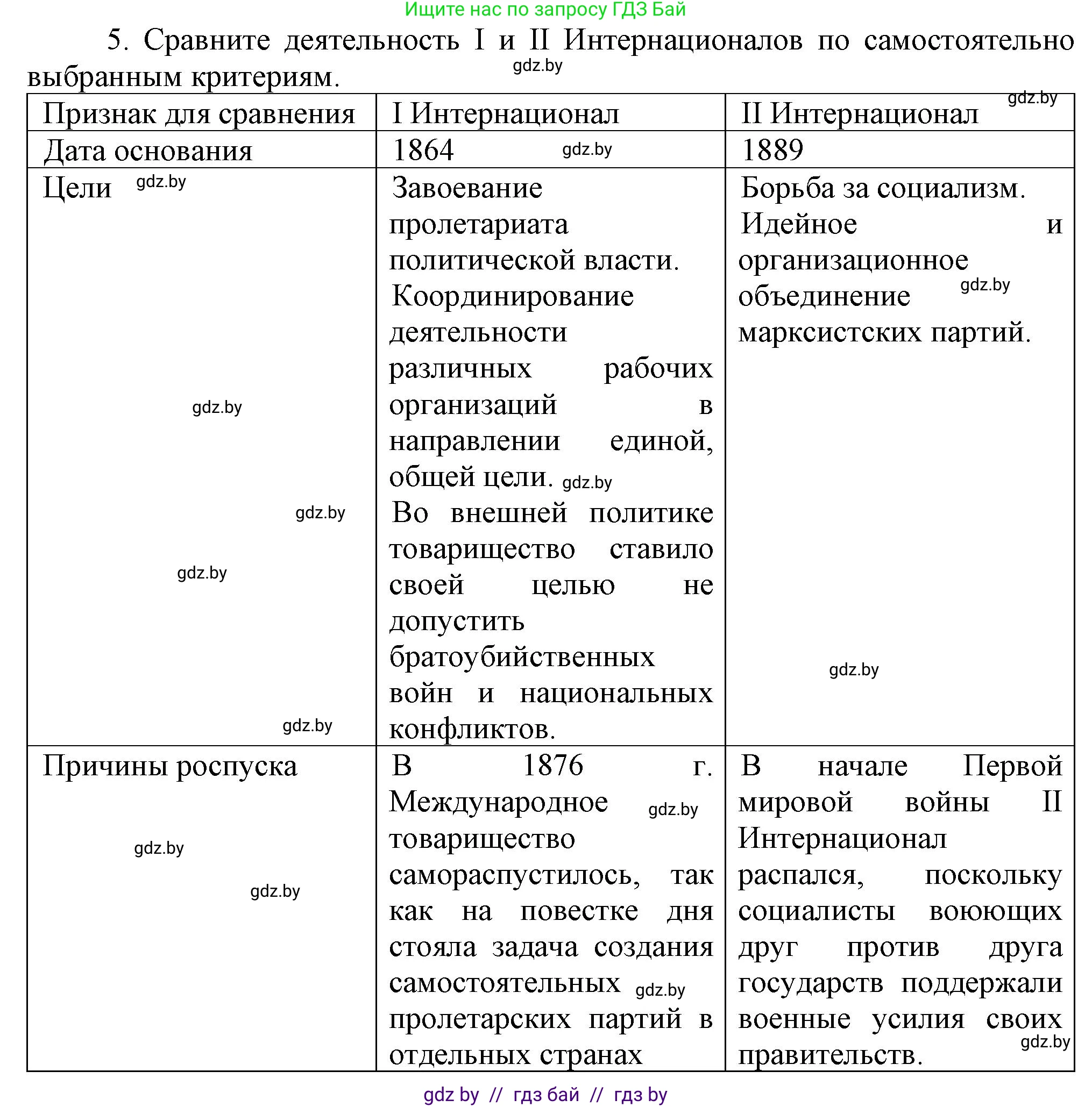 Всемирная история, 8 класс Учебник, авторы: Кошелев Владимир Сергеевич, Кошелева Наталья Владимировна, Байдакова Наталья Владимировна, издательство Издательский центр БГУ, Минск, 2018, красного цвета, страница 51, номер 5, Решение