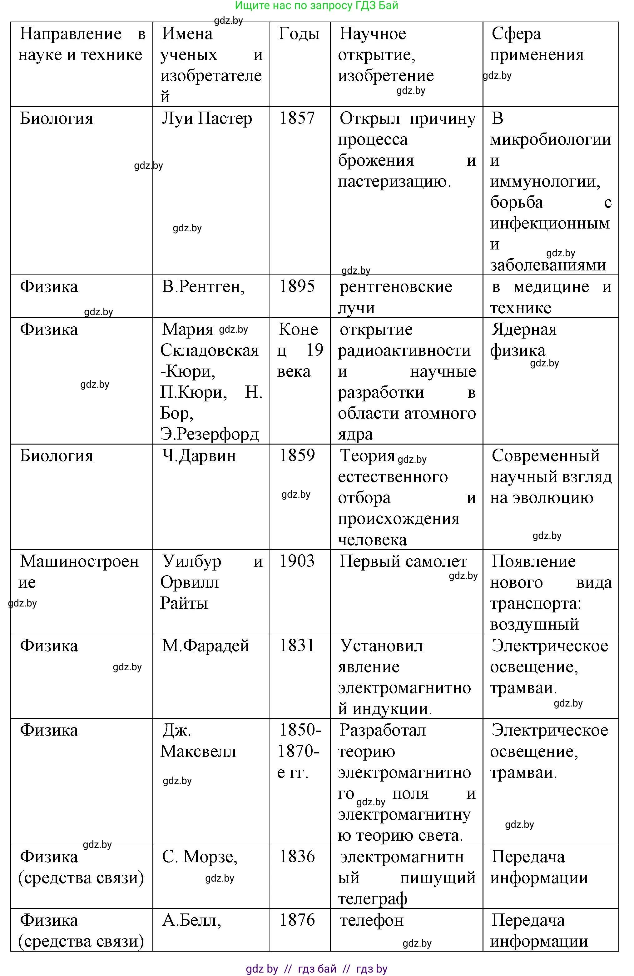 Всемирная история, 8 класс Учебник, авторы: Кошелев Владимир Сергеевич, Кошелева Наталья Владимировна, Байдакова Наталья Владимировна, издательство Издательский центр БГУ, Минск, 2018, красного цвета, страница 56, номер 3, Решение (продолжение 2)