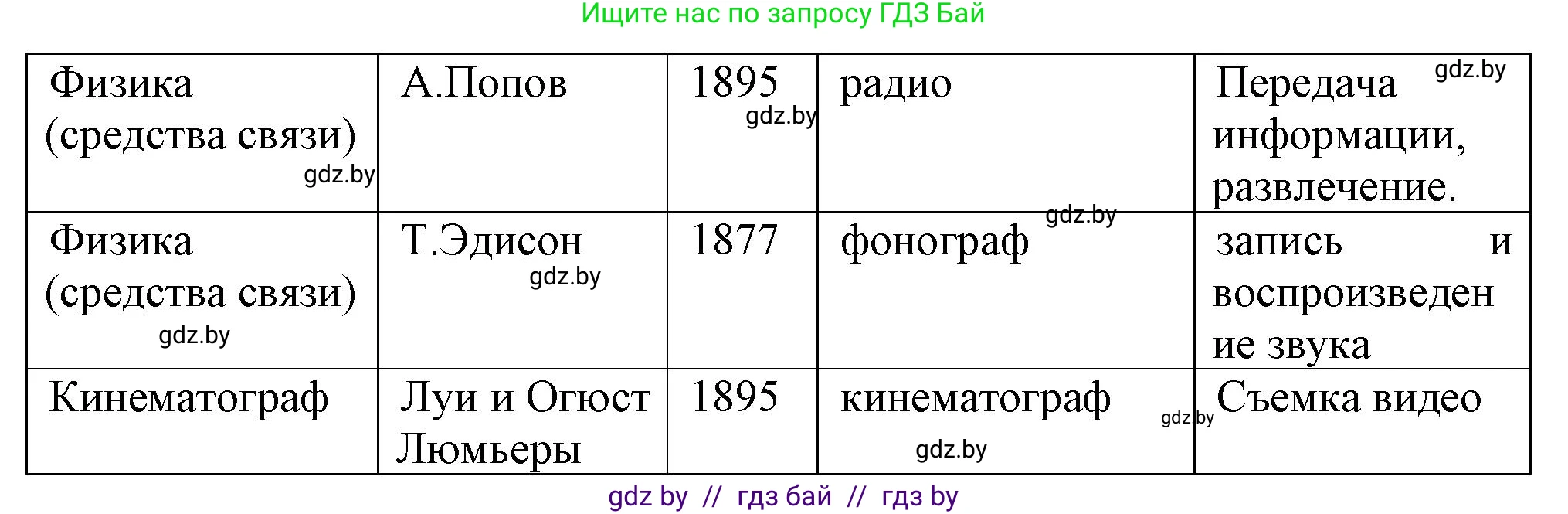 Всемирная история, 8 класс Учебник, авторы: Кошелев Владимир Сергеевич, Кошелева Наталья Владимировна, Байдакова Наталья Владимировна, издательство Издательский центр БГУ, Минск, 2018, красного цвета, страница 56, номер 3, Решение (продолжение 3)