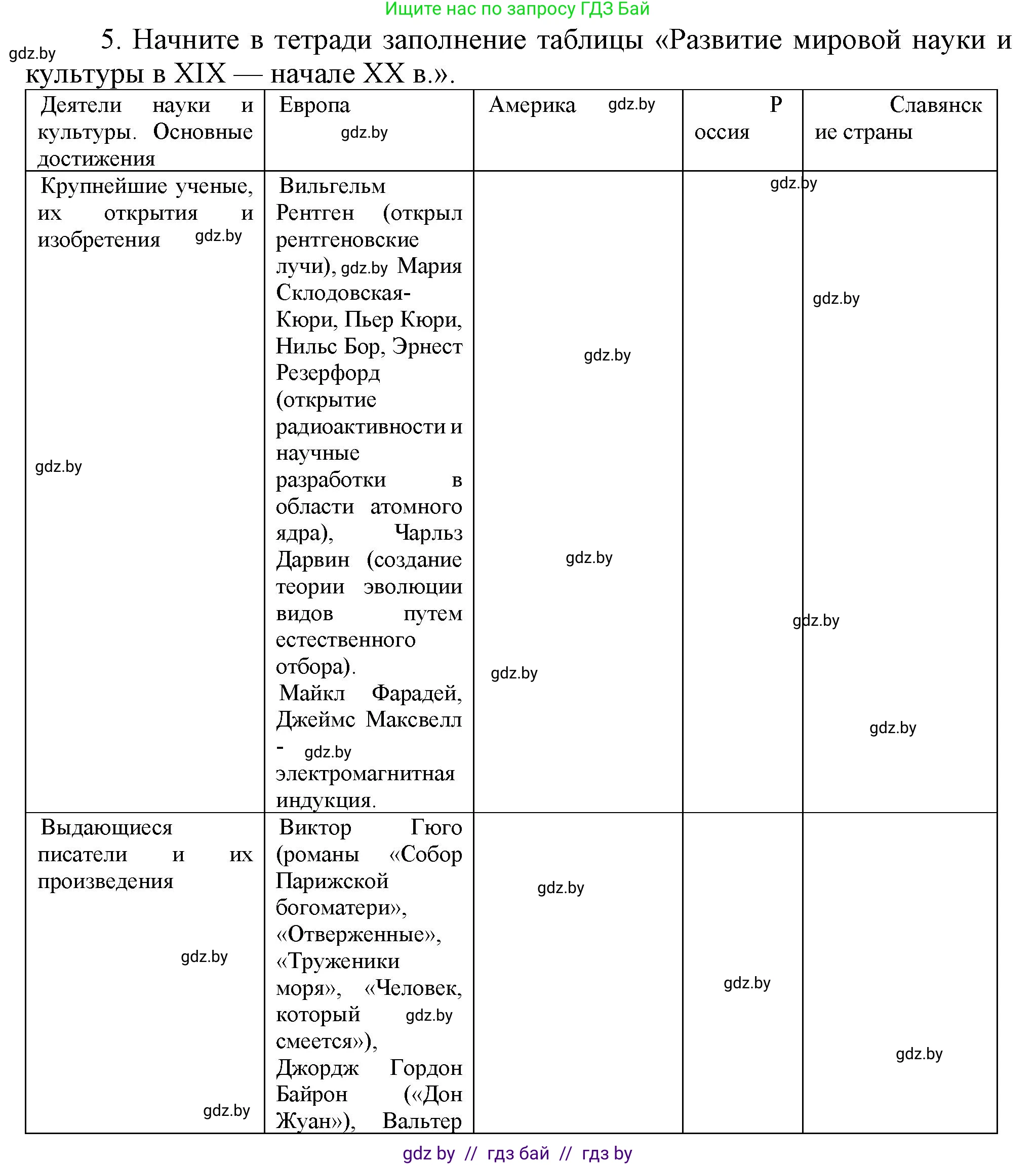 Всемирная история, 8 класс Учебник, авторы: Кошелев Владимир Сергеевич, Кошелева Наталья Владимировна, Байдакова Наталья Владимировна, издательство Издательский центр БГУ, Минск, 2018, красного цвета, страница 68, номер 5, Решение
