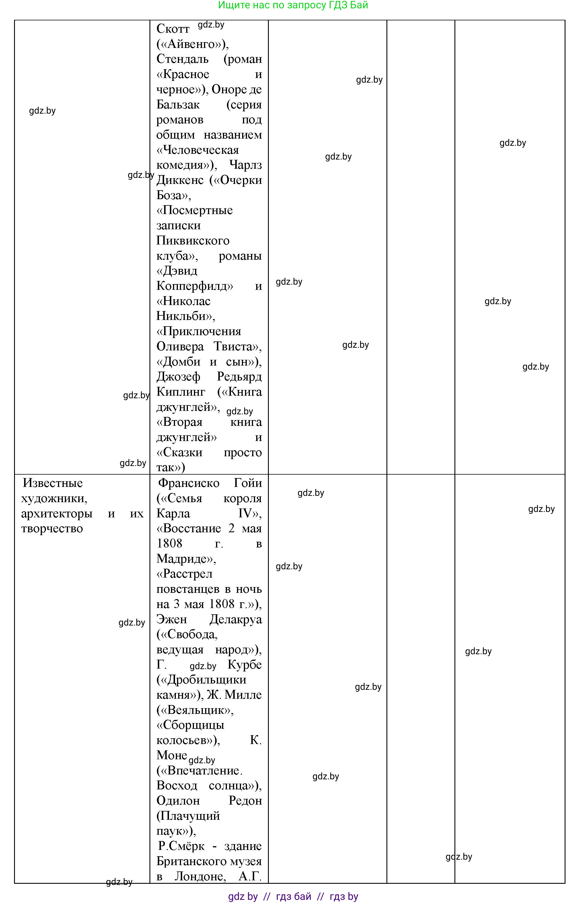 Всемирная история, 8 класс Учебник, авторы: Кошелев Владимир Сергеевич, Кошелева Наталья Владимировна, Байдакова Наталья Владимировна, издательство Издательский центр БГУ, Минск, 2018, красного цвета, страница 68, номер 5, Решение (продолжение 2)