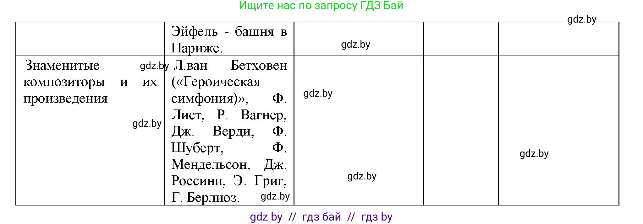 Всемирная история, 8 класс Учебник, авторы: Кошелев Владимир Сергеевич, Кошелева Наталья Владимировна, Байдакова Наталья Владимировна, издательство Издательский центр БГУ, Минск, 2018, красного цвета, страница 68, номер 5, Решение (продолжение 3)