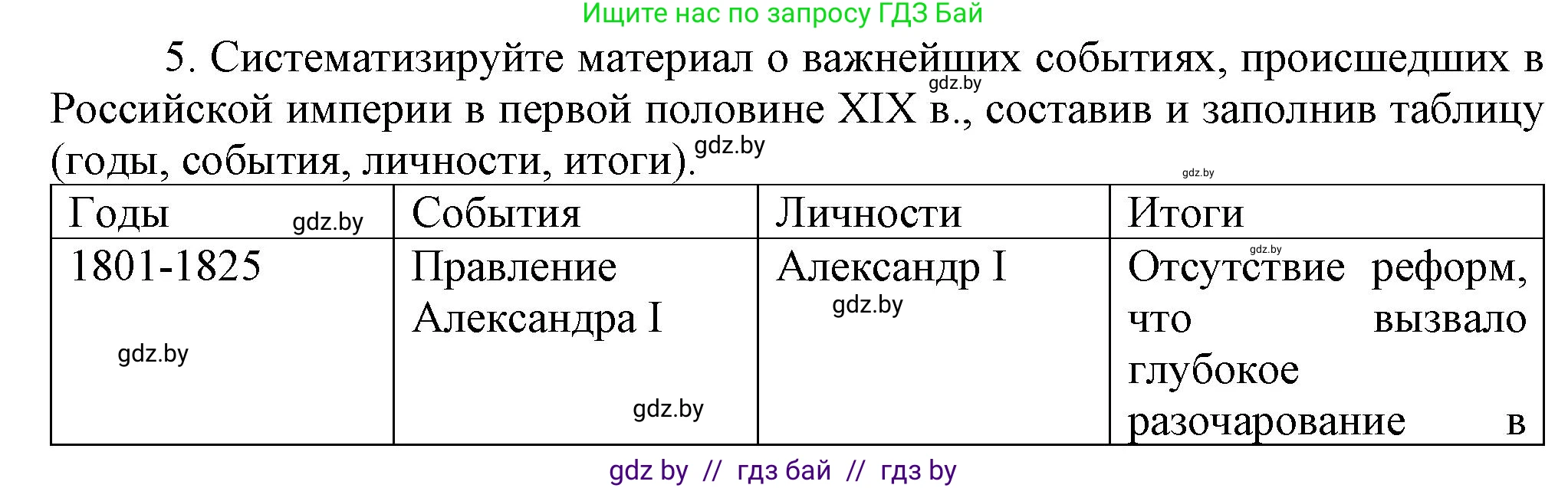 Всемирная история, 8 класс Учебник, авторы: Кошелев Владимир Сергеевич, Кошелева Наталья Владимировна, Байдакова Наталья Владимировна, издательство Издательский центр БГУ, Минск, 2018, красного цвета, страница 104, номер 5, Решение
