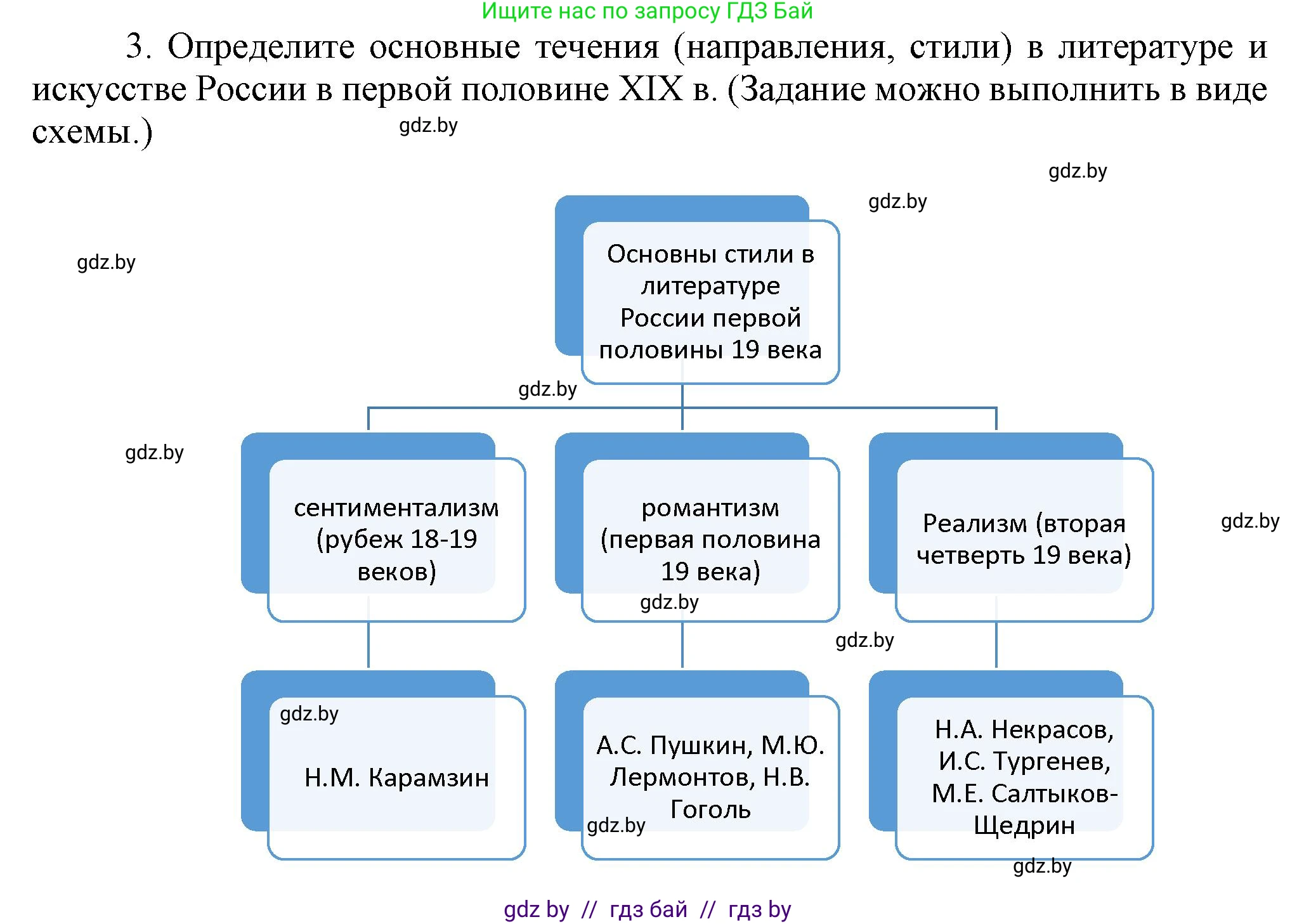 Всемирная история, 8 класс Учебник, авторы: Кошелев Владимир Сергеевич, Кошелева Наталья Владимировна, Байдакова Наталья Владимировна, издательство Издательский центр БГУ, Минск, 2018, красного цвета, страница 110, номер 3, Решение