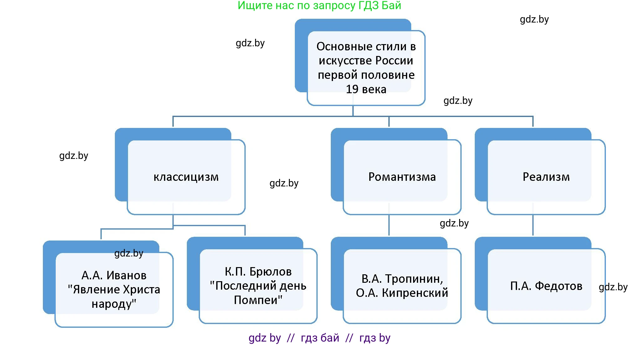 Всемирная история, 8 класс Учебник, авторы: Кошелев Владимир Сергеевич, Кошелева Наталья Владимировна, Байдакова Наталья Владимировна, издательство Издательский центр БГУ, Минск, 2018, красного цвета, страница 110, номер 3, Решение (продолжение 2)