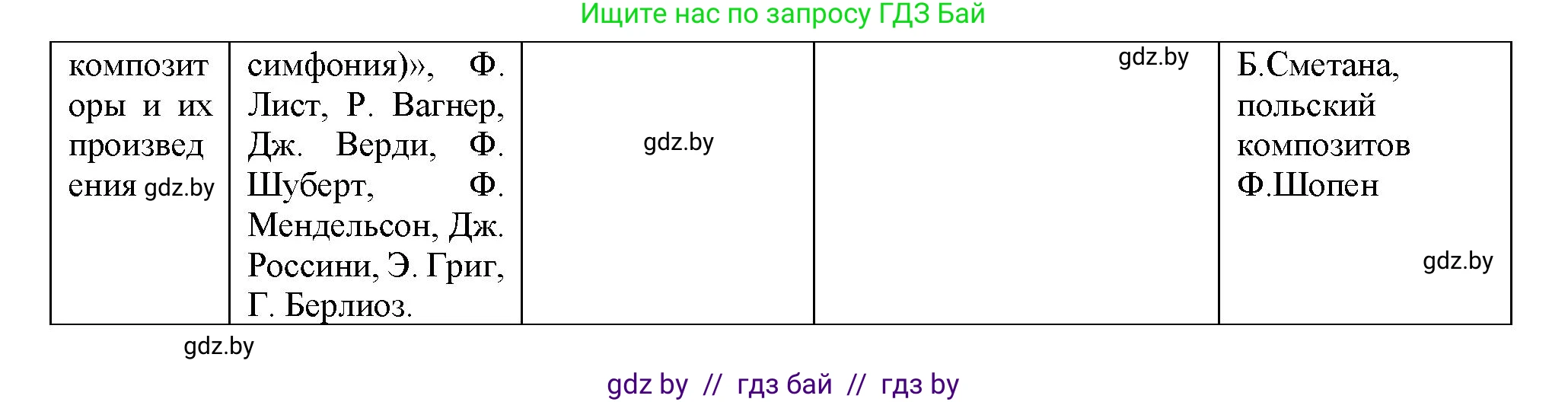 Всемирная история, 8 класс Учебник, авторы: Кошелев Владимир Сергеевич, Кошелева Наталья Владимировна, Байдакова Наталья Владимировна, издательство Издательский центр БГУ, Минск, 2018, красного цвета, страница 143, номер 5, Решение (продолжение 4)
