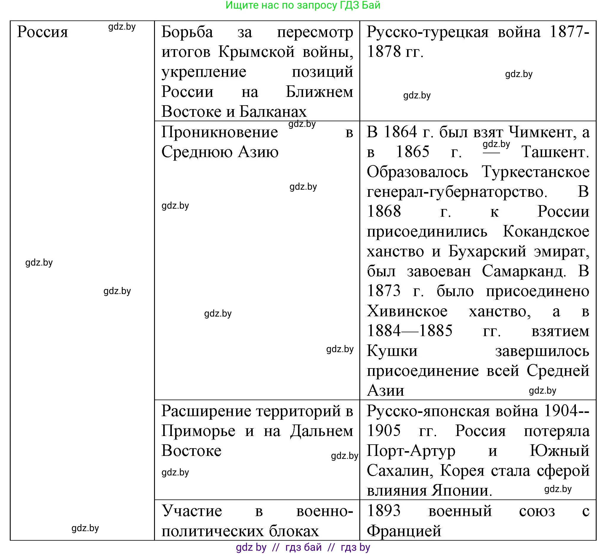 Всемирная история, 8 класс Учебник, авторы: Кошелев Владимир Сергеевич, Кошелева Наталья Владимировна, Байдакова Наталья Владимировна, издательство Издательский центр БГУ, Минск, 2018, красного цвета, страница 144, номер 13, Решение (продолжение 2)