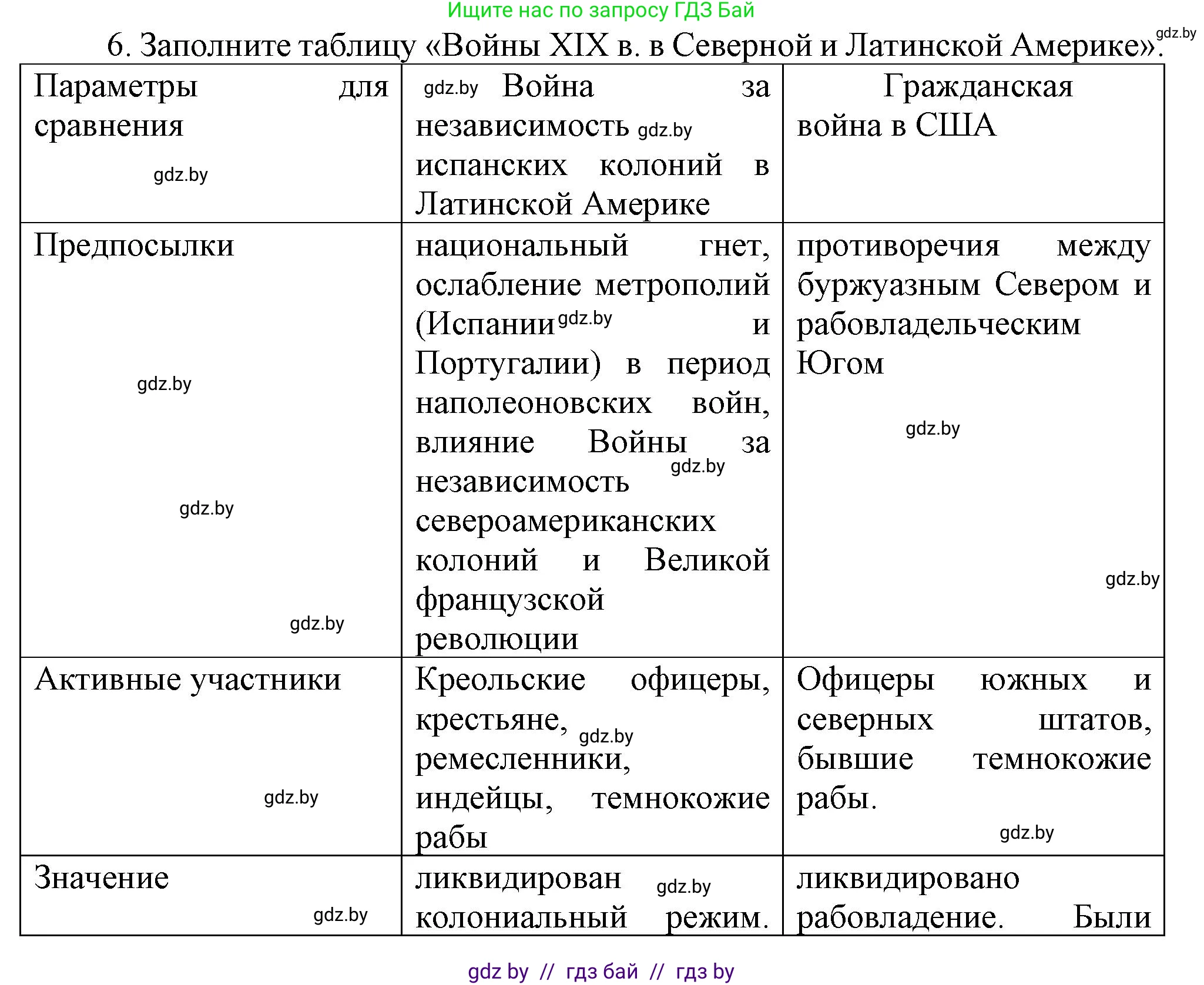 Всемирная история, 8 класс Учебник, авторы: Кошелев Владимир Сергеевич, Кошелева Наталья Владимировна, Байдакова Наталья Владимировна, издательство Издательский центр БГУ, Минск, 2018, красного цвета, страница 144, номер 6, Решение
