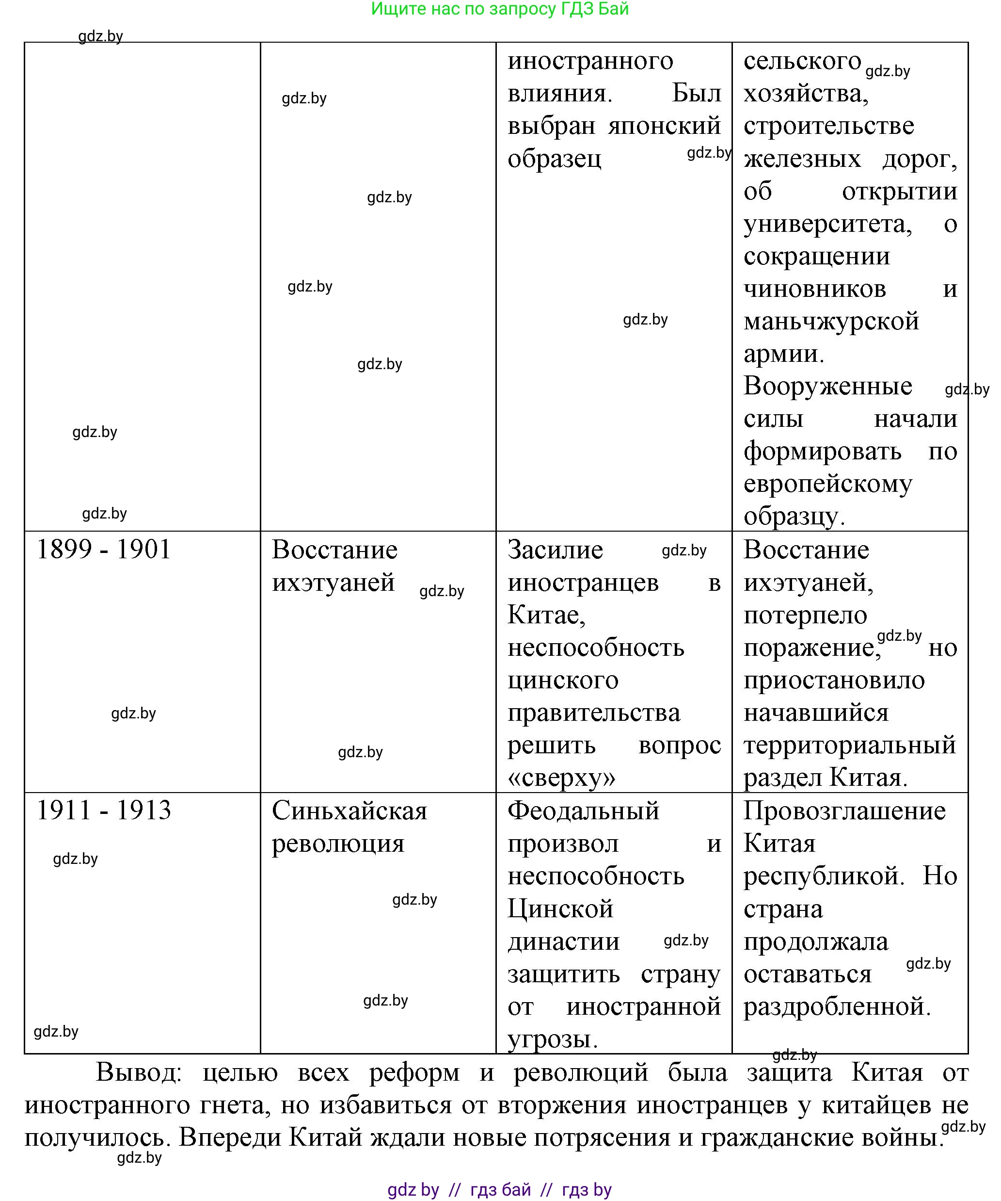 Всемирная история, 8 класс Учебник, авторы: Кошелев Владимир Сергеевич, Кошелева Наталья Владимировна, Байдакова Наталья Владимировна, издательство Издательский центр БГУ, Минск, 2018, красного цвета, страница 160, номер 6, Решение (продолжение 2)