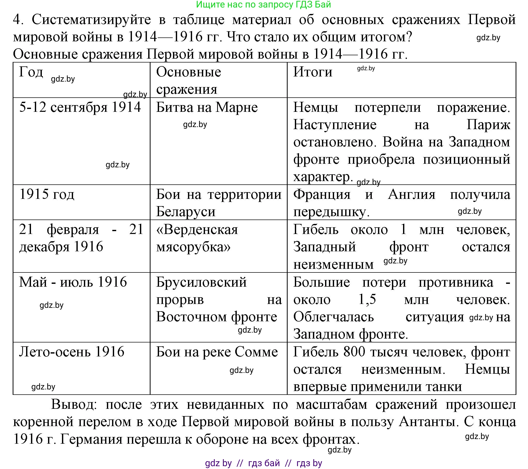 Всемирная история, 8 класс Учебник, авторы: Кошелев Владимир Сергеевич, Кошелева Наталья Владимировна, Байдакова Наталья Владимировна, издательство Издательский центр БГУ, Минск, 2018, красного цвета, страница 188, номер 4, Решение