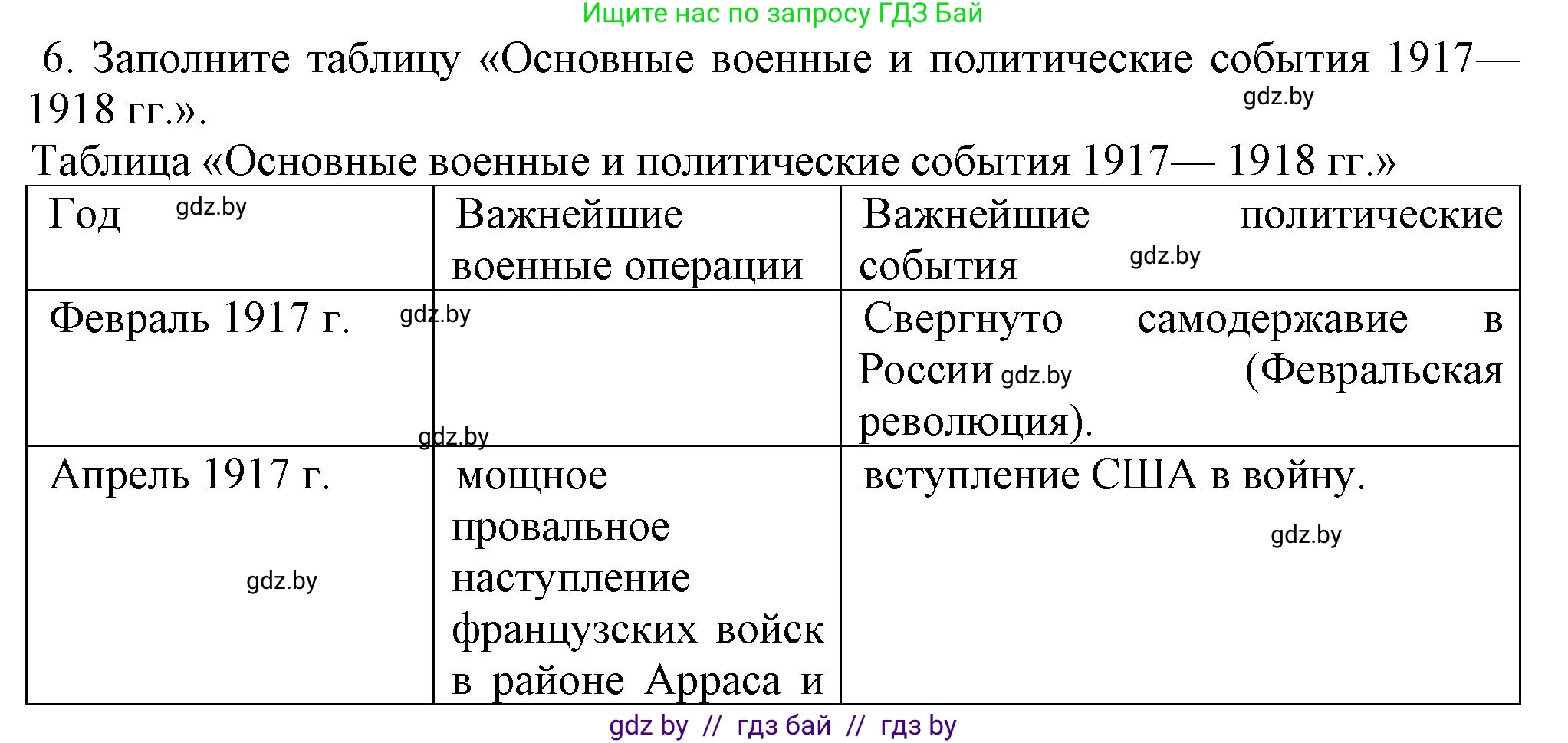 Всемирная история, 8 класс Учебник, авторы: Кошелев Владимир Сергеевич, Кошелева Наталья Владимировна, Байдакова Наталья Владимировна, издательство Издательский центр БГУ, Минск, 2018, красного цвета, страница 195, номер 6, Решение