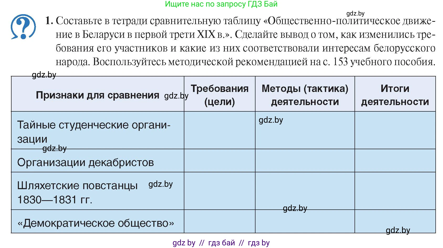 История Беларуси (Гісторыя Беларусі), 8 класс Учебник, авторы: Панов Сергей Вениаминович, Морозова Светлана Валентиновна, Сосно Владимир Аркадьевич, издательство Издательский центр БГУ, Минск, 2018, красного цвета, страница 25, номер 1, Условие