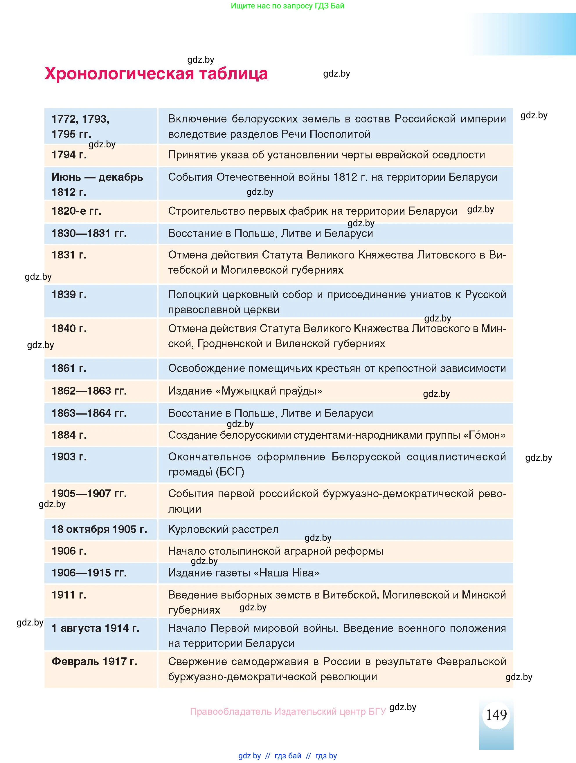 История Беларуси (Гісторыя Беларусі), 8 класс Учебник, авторы: Панов Сергей Вениаминович, Морозова Светлана Валентиновна, Сосно Владимир Аркадьевич, издательство Издательский центр БГУ, Минск, 2018, красного цвета, страница 149