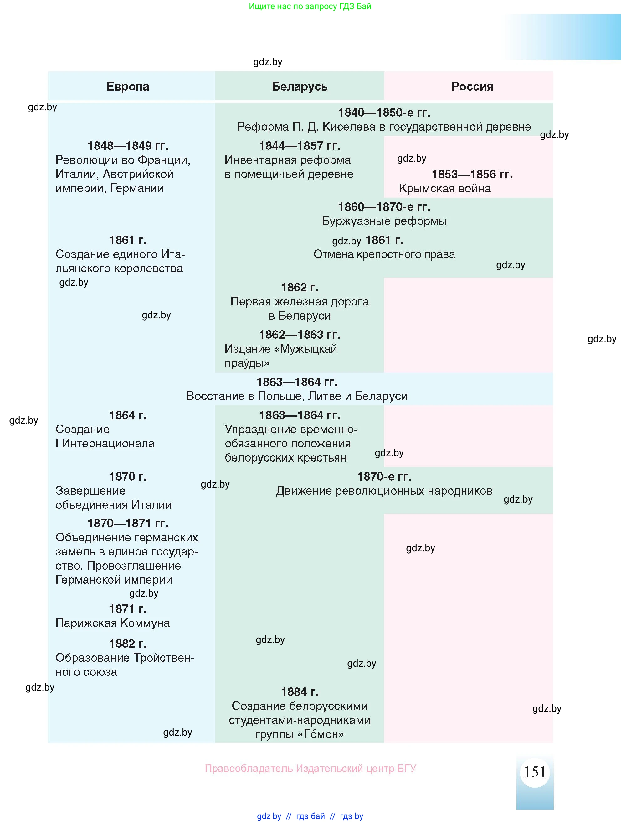История Беларуси (Гісторыя Беларусі), 8 класс Учебник, авторы: Панов Сергей Вениаминович, Морозова Светлана Валентиновна, Сосно Владимир Аркадьевич, издательство Издательский центр БГУ, Минск, 2018, красного цвета, страница 151