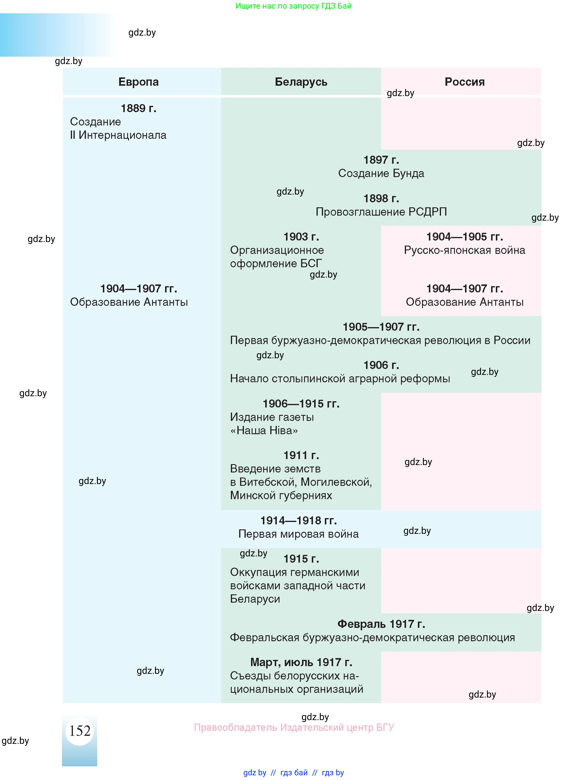 История Беларуси (Гісторыя Беларусі), 8 класс Учебник, авторы: Панов Сергей Вениаминович, Морозова Светлана Валентиновна, Сосно Владимир Аркадьевич, издательство Издательский центр БГУ, Минск, 2018, красного цвета, страница 152