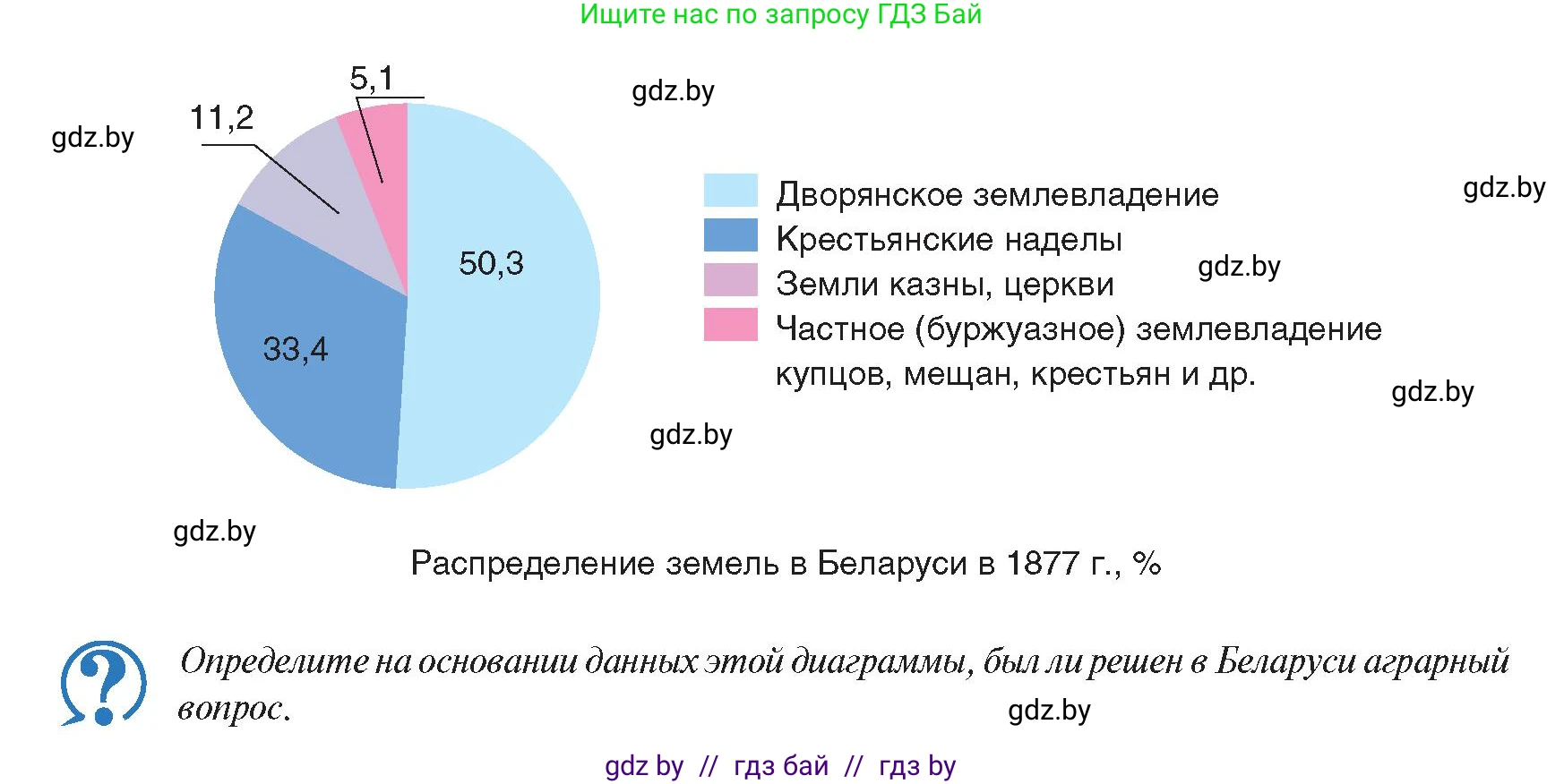 История Беларуси (Гісторыя Беларусі), 8 класс Учебник, авторы: Панов Сергей Вениаминович, Морозова Светлана Валентиновна, Сосно Владимир Аркадьевич, издательство Издательский центр БГУ, Минск, 2018, красного цвета, страница 58, Условие