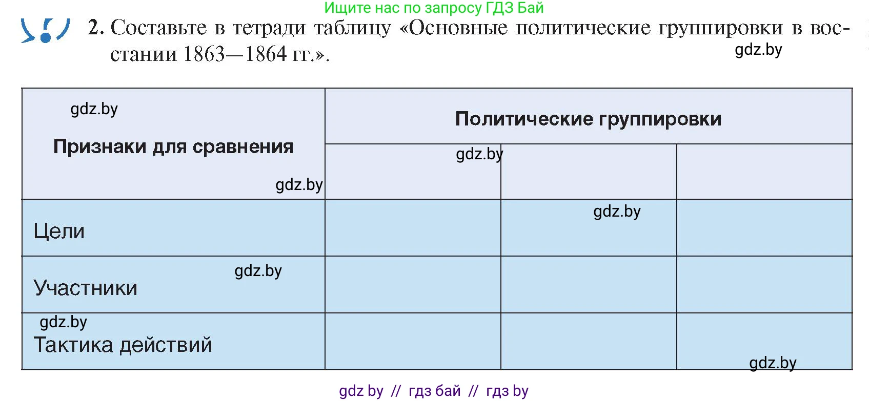 История Беларуси (Гісторыя Беларусі), 8 класс Учебник, авторы: Панов Сергей Вениаминович, Морозова Светлана Валентиновна, Сосно Владимир Аркадьевич, издательство Издательский центр БГУ, Минск, 2018, красного цвета, страница 65, номер 2, Условие