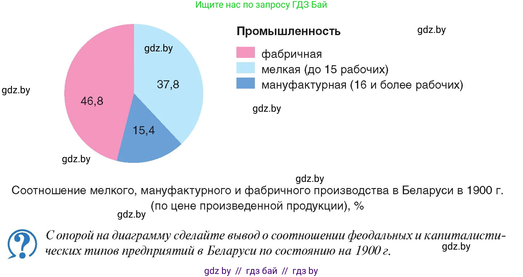 История Беларуси (Гісторыя Беларусі), 8 класс Учебник, авторы: Панов Сергей Вениаминович, Морозова Светлана Валентиновна, Сосно Владимир Аркадьевич, издательство Издательский центр БГУ, Минск, 2018, красного цвета, страница 73, Условие