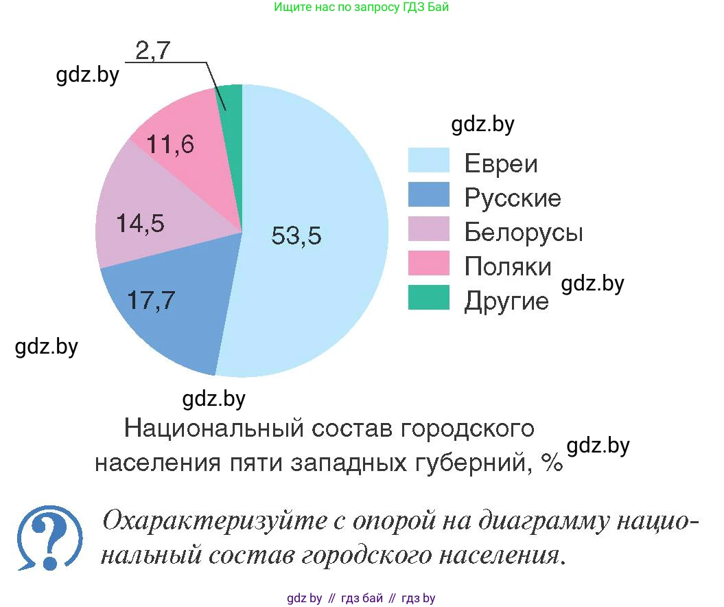 История Беларуси (Гісторыя Беларусі), 8 класс Учебник, авторы: Панов Сергей Вениаминович, Морозова Светлана Валентиновна, Сосно Владимир Аркадьевич, издательство Издательский центр БГУ, Минск, 2018, красного цвета, страница 77, Условие