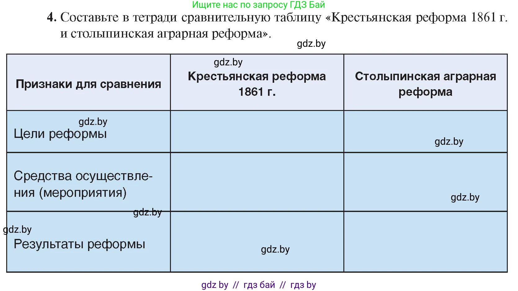 История Беларуси (Гісторыя Беларусі), 8 класс Учебник, авторы: Панов Сергей Вениаминович, Морозова Светлана Валентиновна, Сосно Владимир Аркадьевич, издательство Издательский центр БГУ, Минск, 2018, красного цвета, страница 100, номер 4, Условие