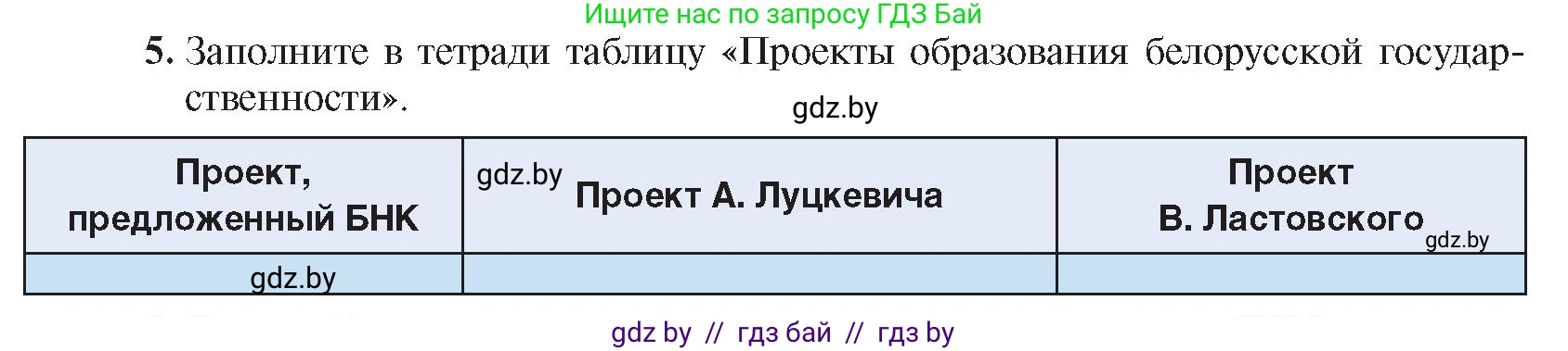 История Беларуси (Гісторыя Беларусі), 8 класс Учебник, авторы: Панов Сергей Вениаминович, Морозова Светлана Валентиновна, Сосно Владимир Аркадьевич, издательство Издательский центр БГУ, Минск, 2018, красного цвета, страница 131, номер 5, Условие