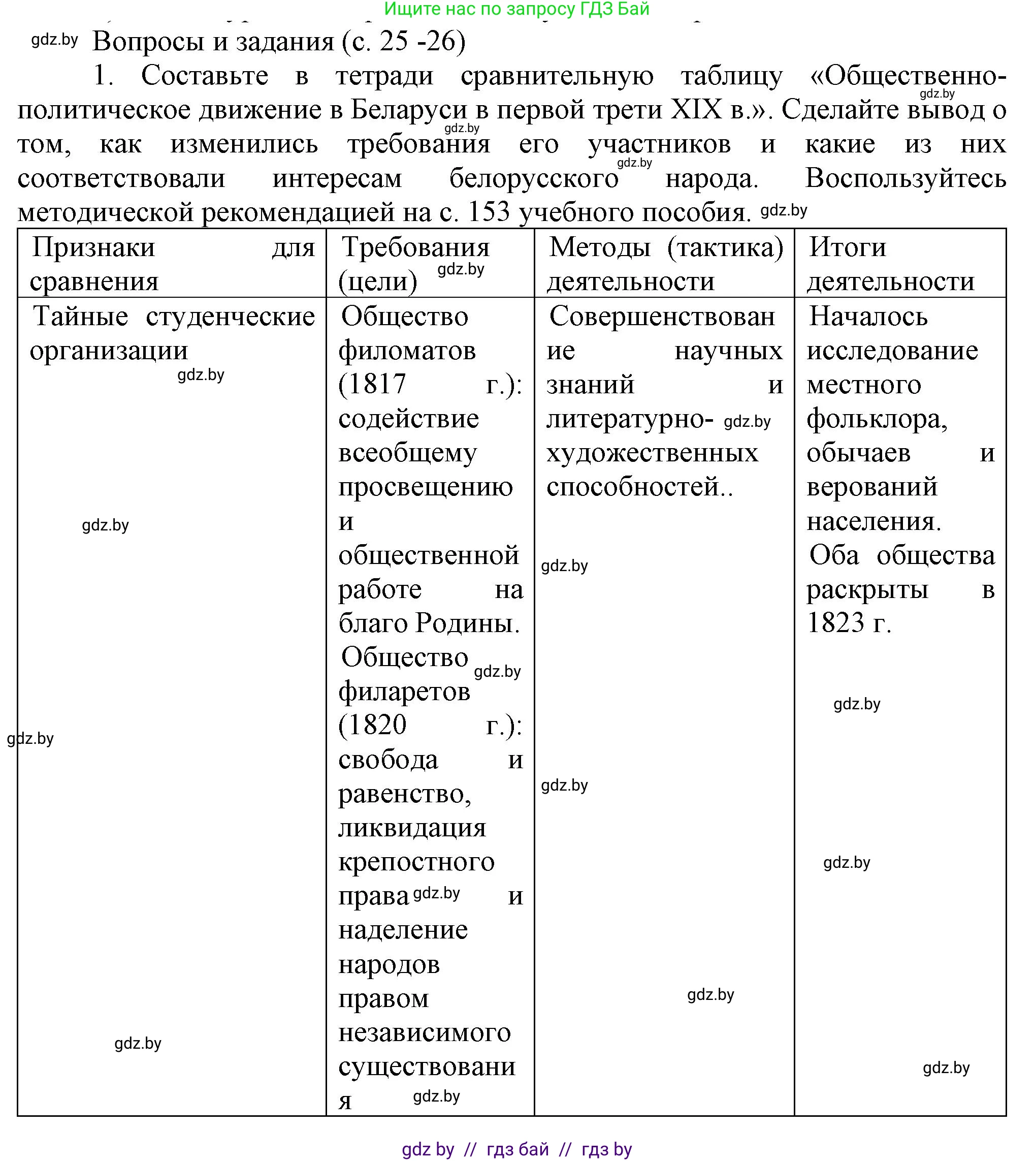 История Беларуси (Гісторыя Беларусі), 8 класс Учебник, авторы: Панов Сергей Вениаминович, Морозова Светлана Валентиновна, Сосно Владимир Аркадьевич, издательство Издательский центр БГУ, Минск, 2018, красного цвета, страница 25, номер 1, Решение