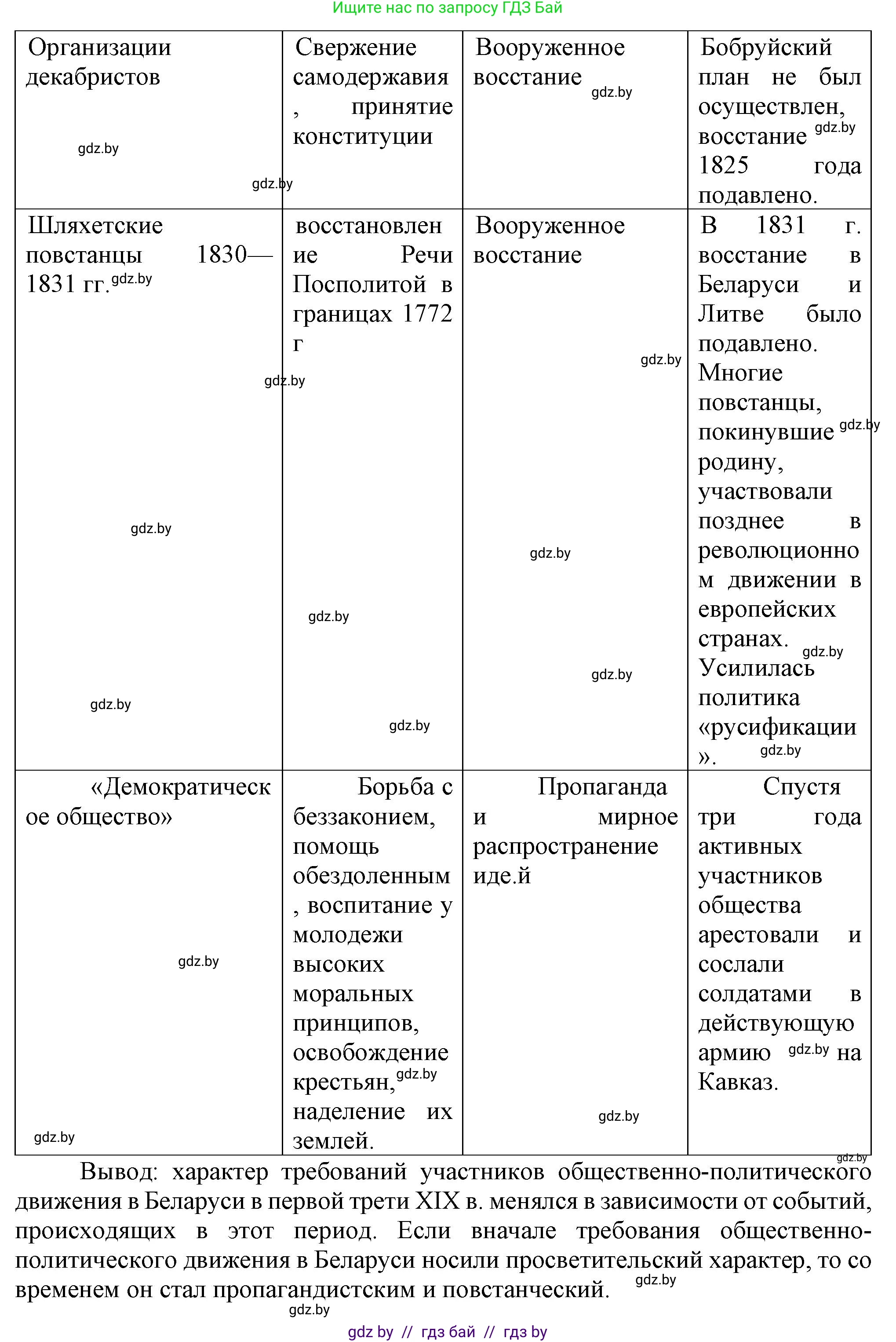 История Беларуси (Гісторыя Беларусі), 8 класс Учебник, авторы: Панов Сергей Вениаминович, Морозова Светлана Валентиновна, Сосно Владимир Аркадьевич, издательство Издательский центр БГУ, Минск, 2018, красного цвета, страница 25, номер 1, Решение (продолжение 2)