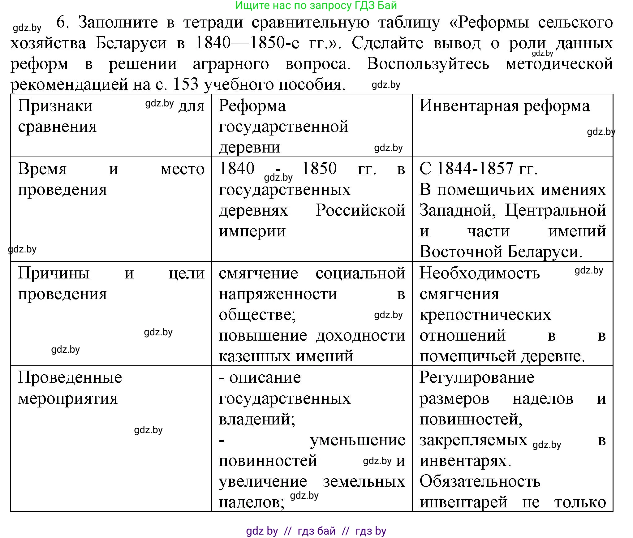 История Беларуси (Гісторыя Беларусі), 8 класс Учебник, авторы: Панов Сергей Вениаминович, Морозова Светлана Валентиновна, Сосно Владимир Аркадьевич, издательство Издательский центр БГУ, Минск, 2018, красного цвета, страница 33, номер 6, Решение